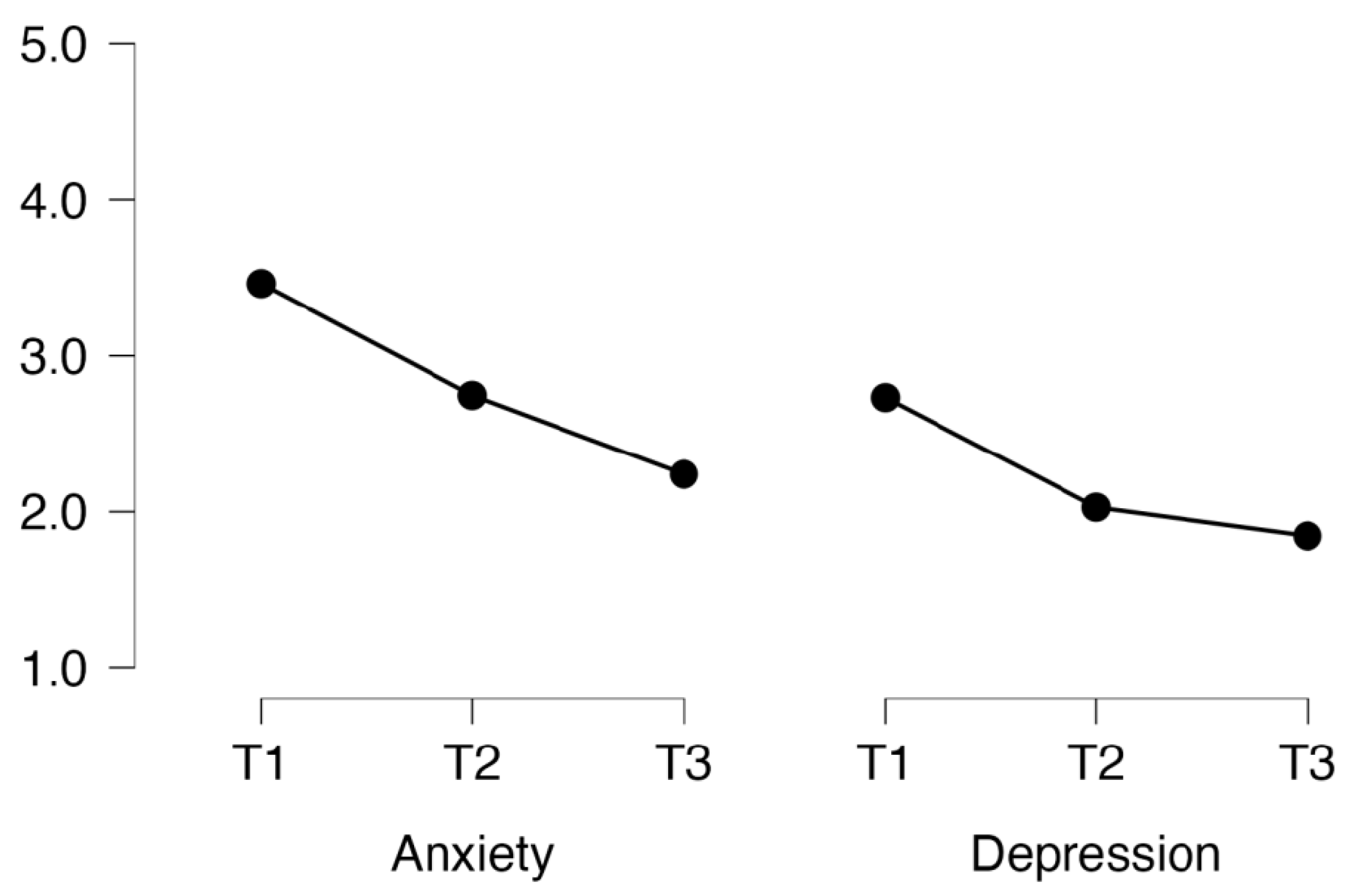 Socsci 12 00613 g006
