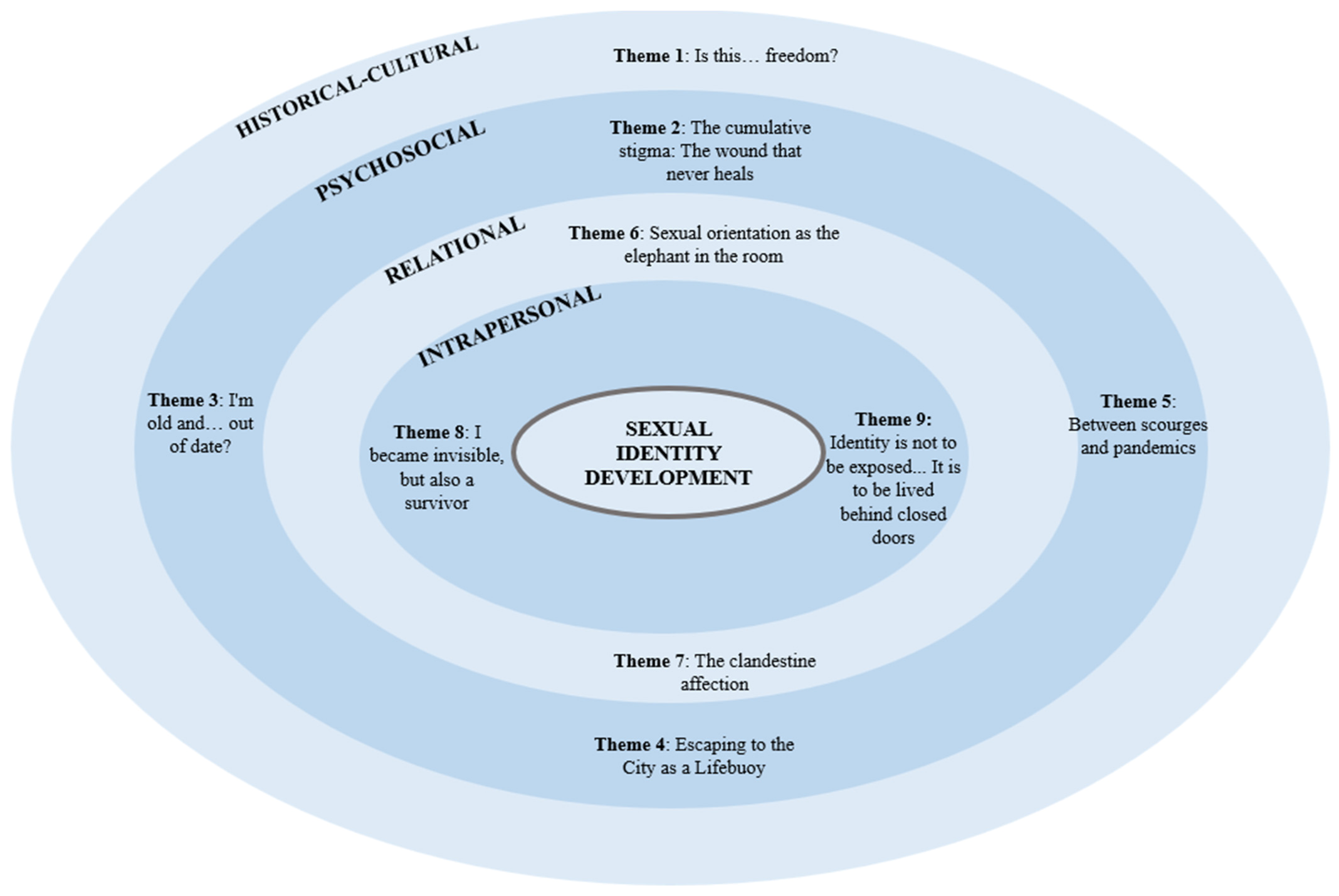 Socsci 12 00615 g001