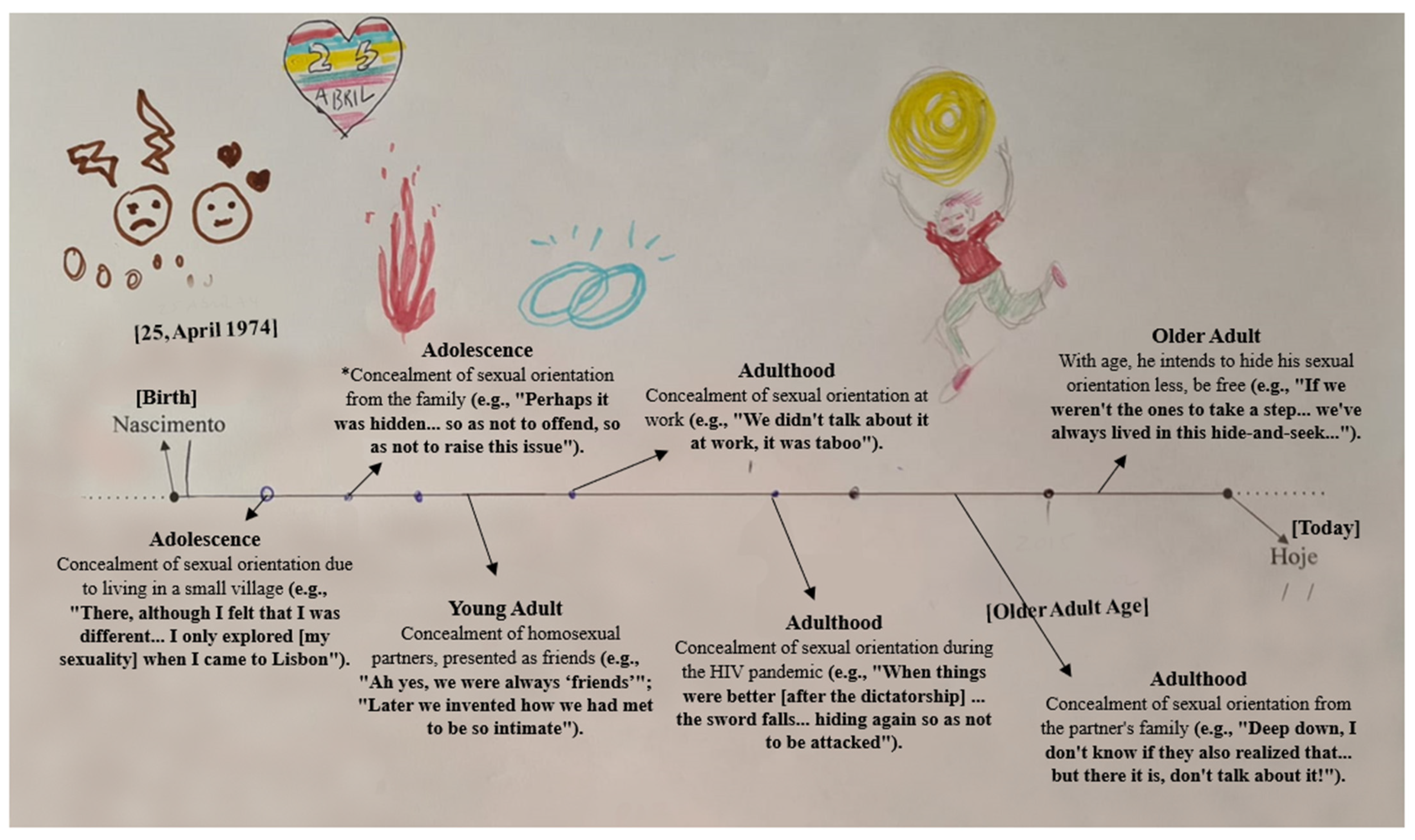 Socsci 12 00615 g003