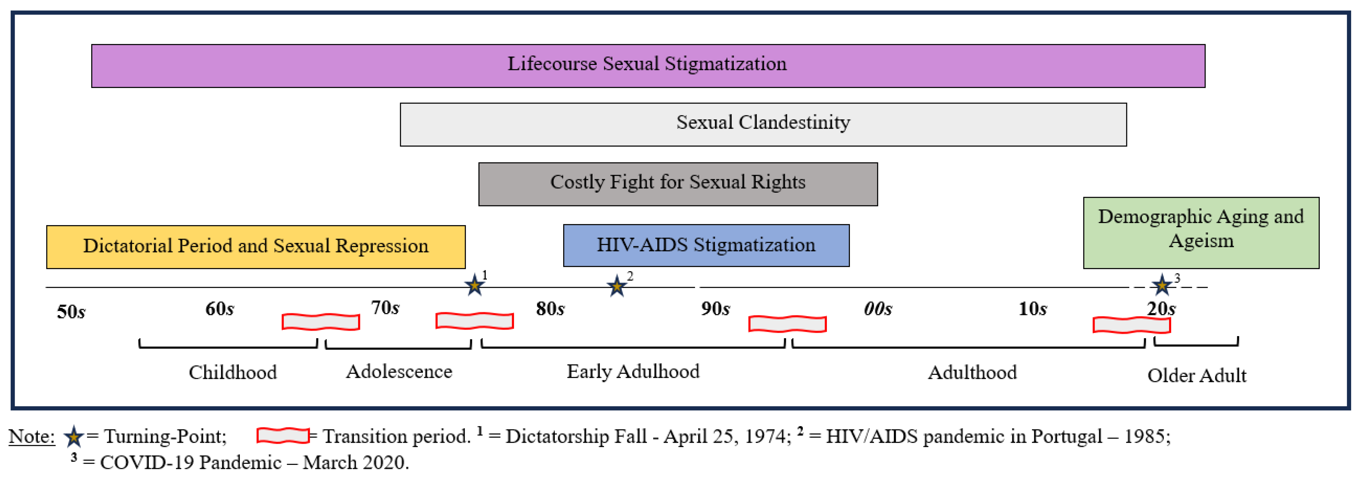 Socsci 12 00615 g004