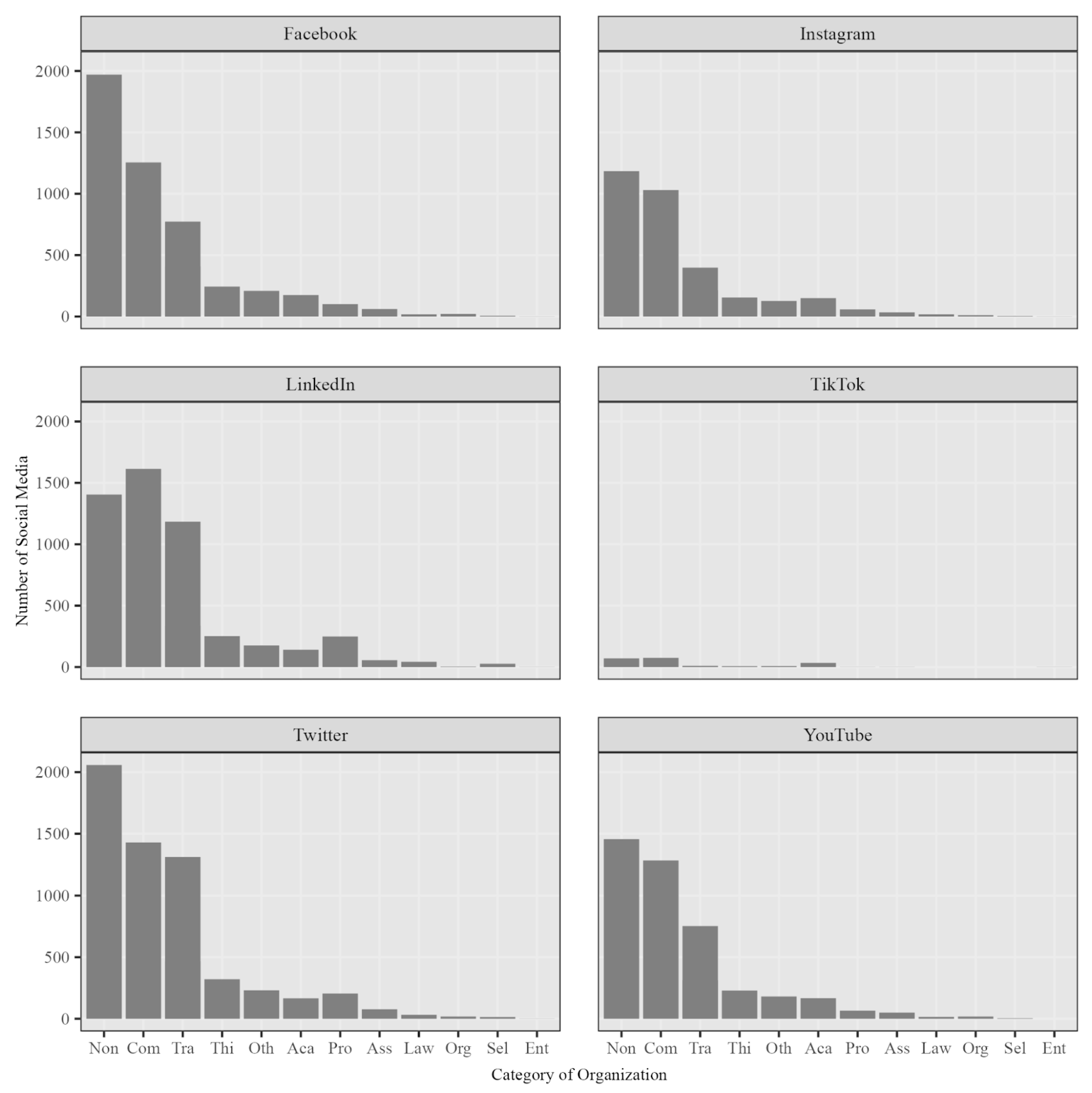 Socsci 12 00616 g001