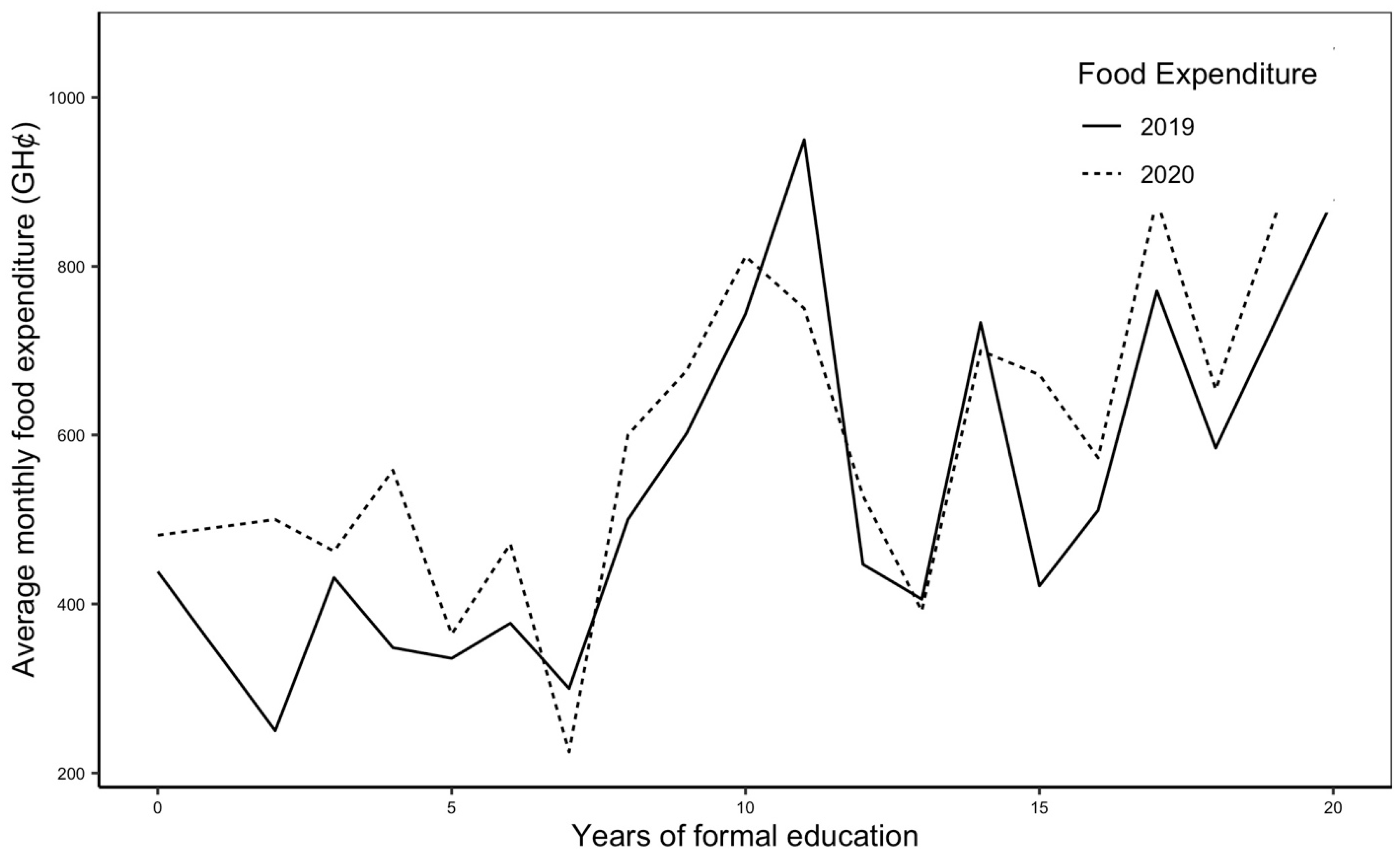 Socsci 12 00618 g003