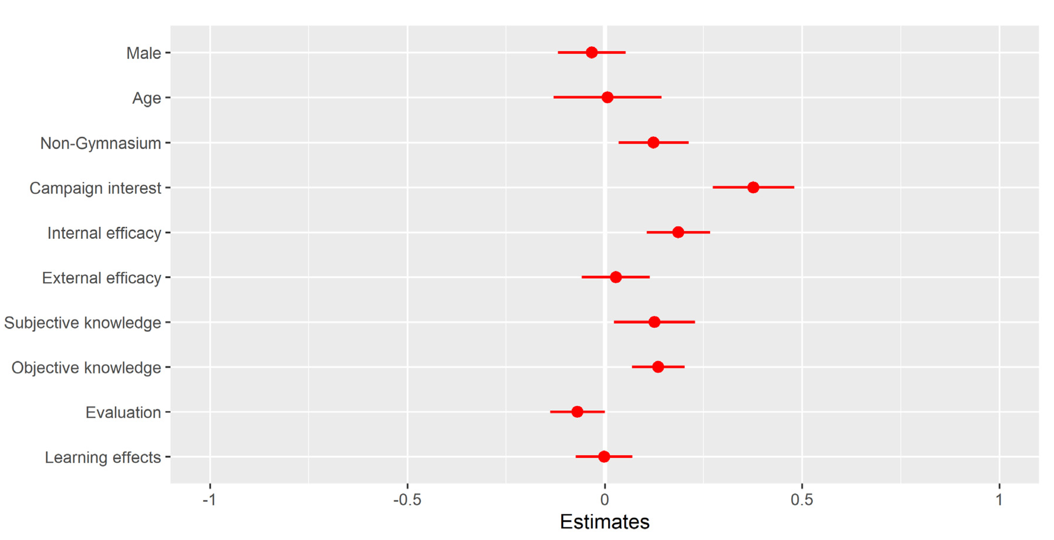 Socsci 12 00621 g001
