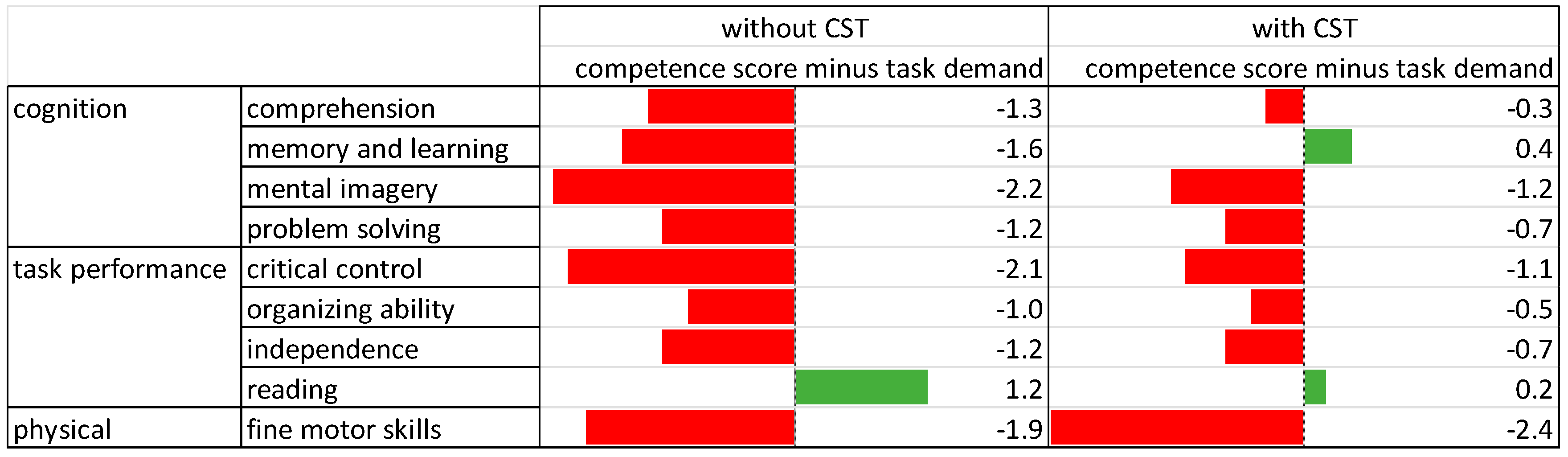 Socsci 12 00622 g001