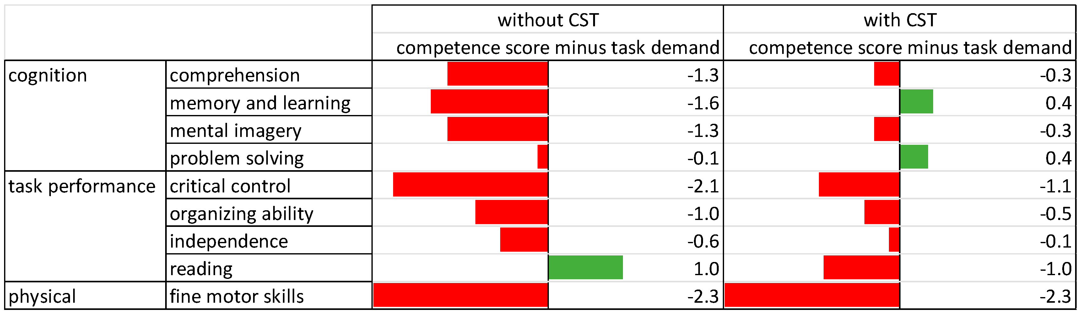 Socsci 12 00622 g002