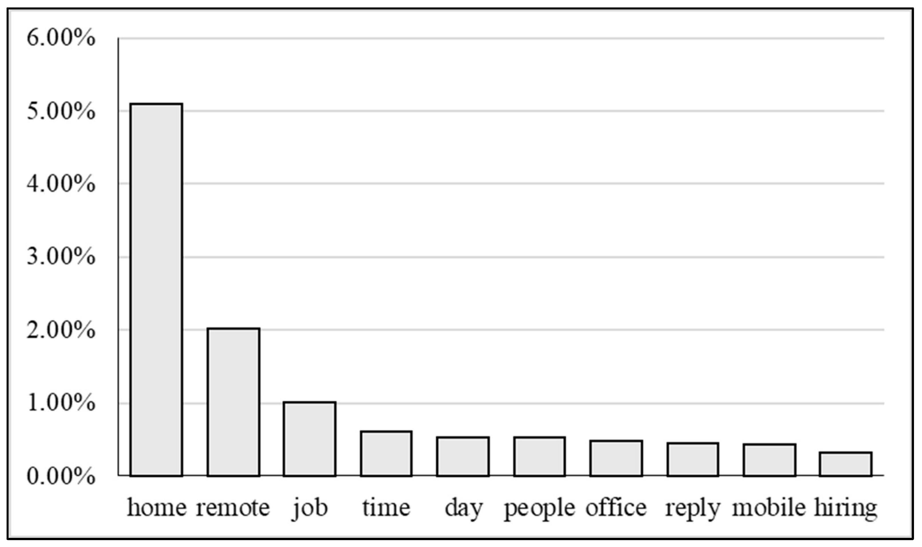 Socsci 12 00623 g003