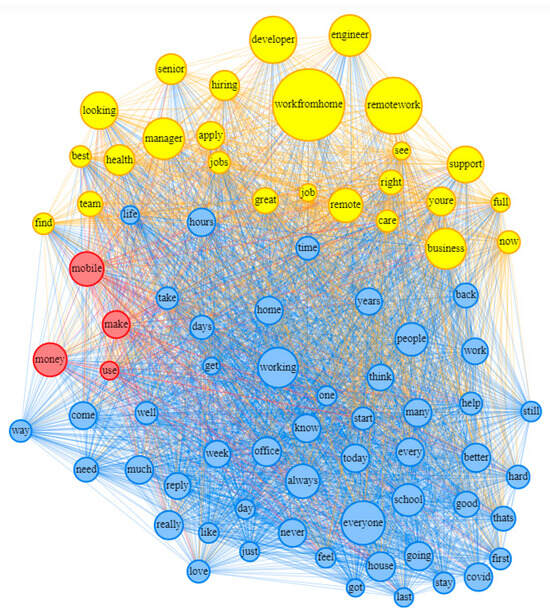 PDF) The meaning of LOL: patterns of LOL deployment in  comments