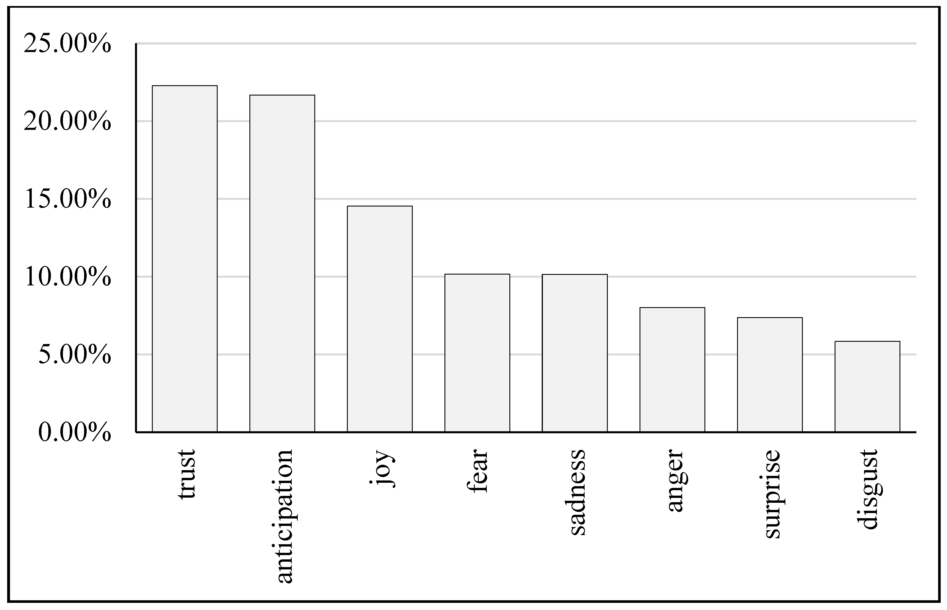 Socsci 12 00623 g008