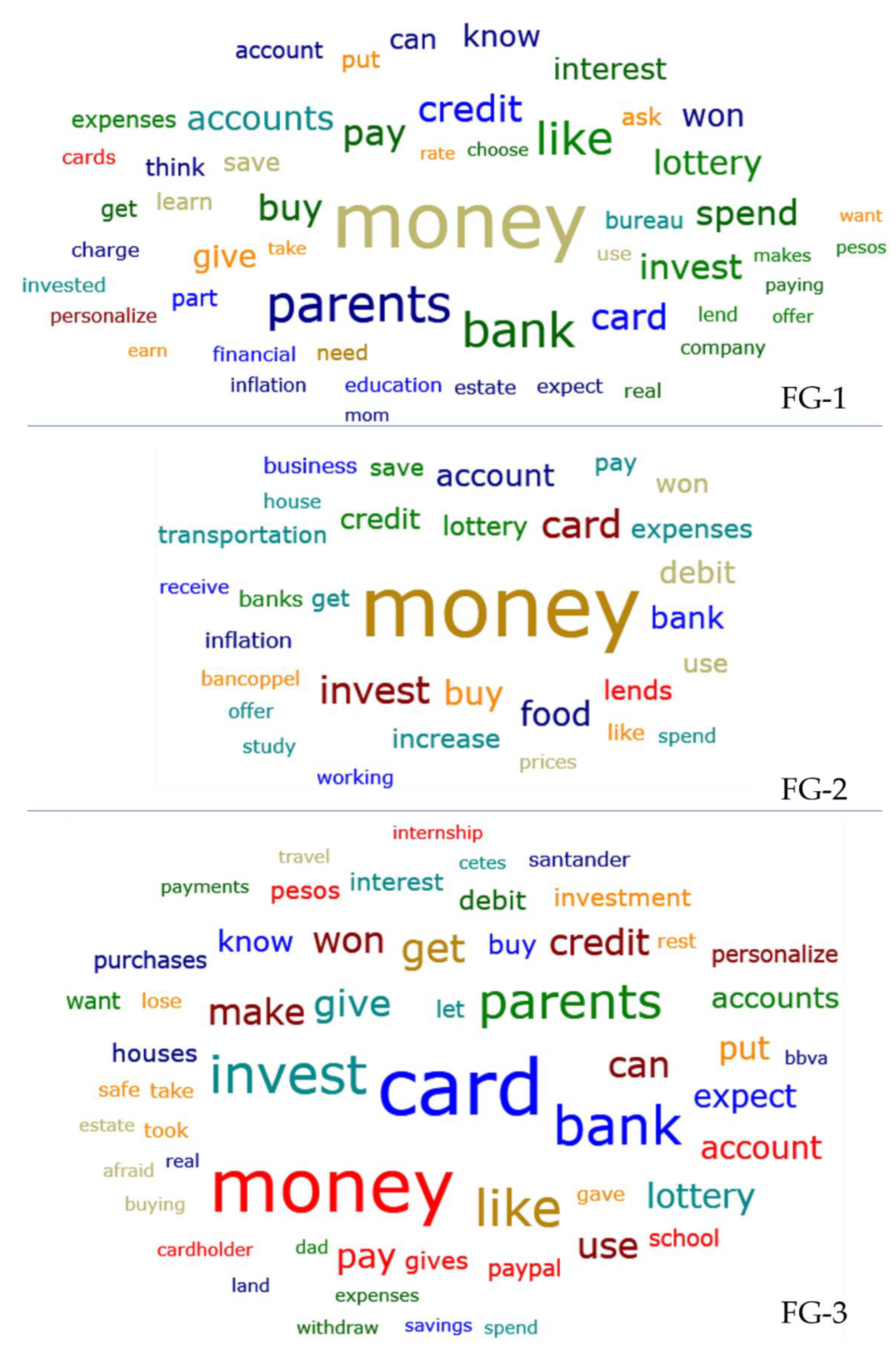 Socsci 12 00626 g001