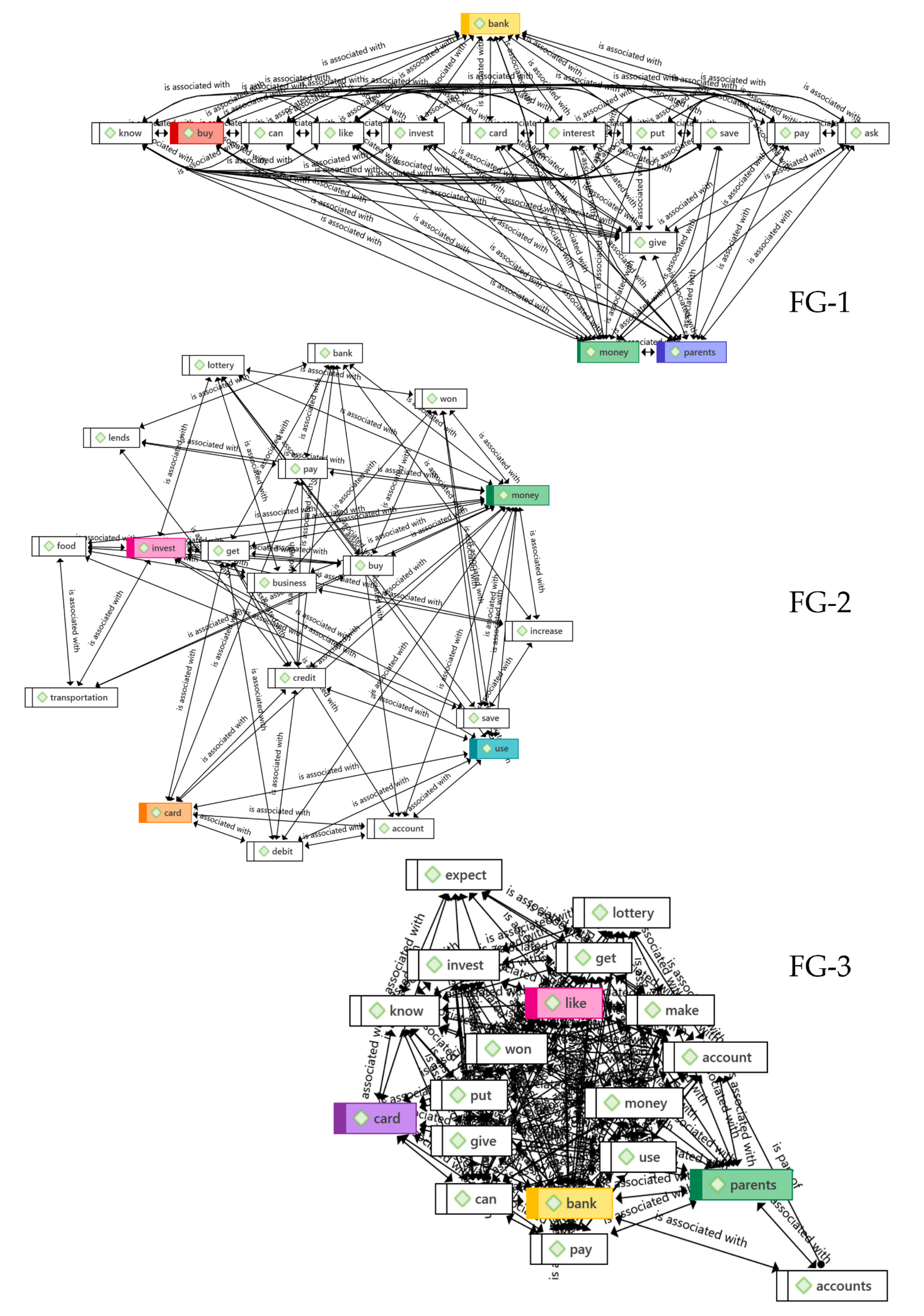 Socsci 12 00626 g002