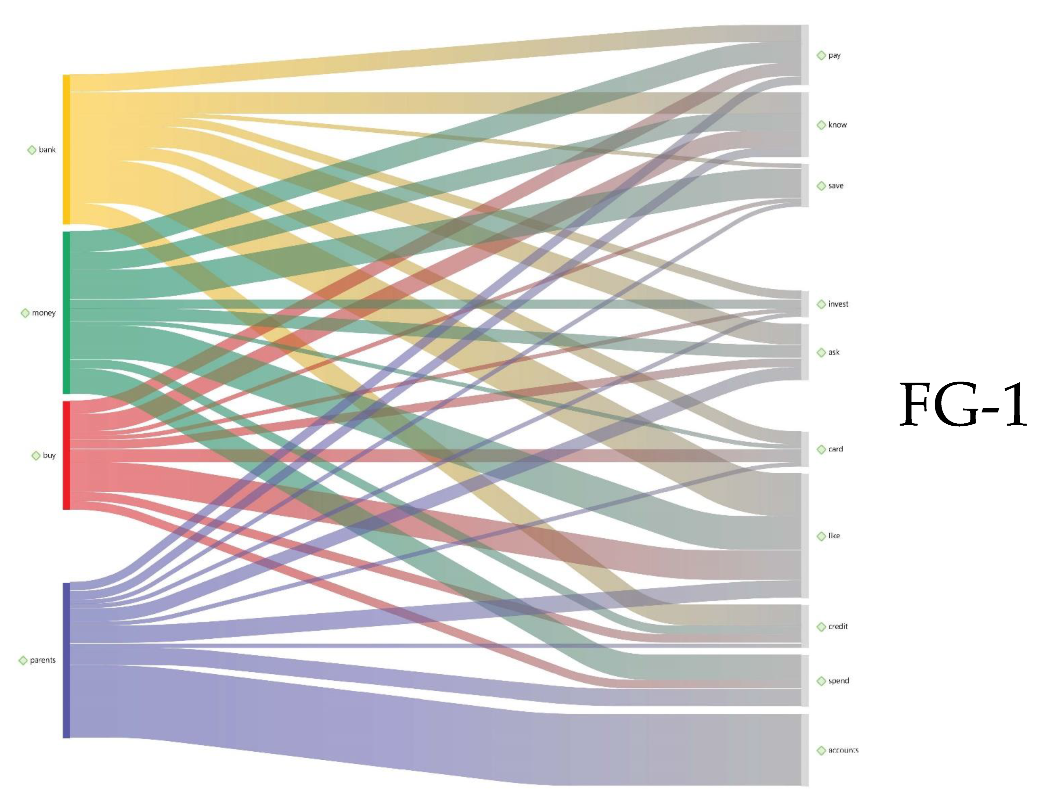 Socsci 12 00626 g003a