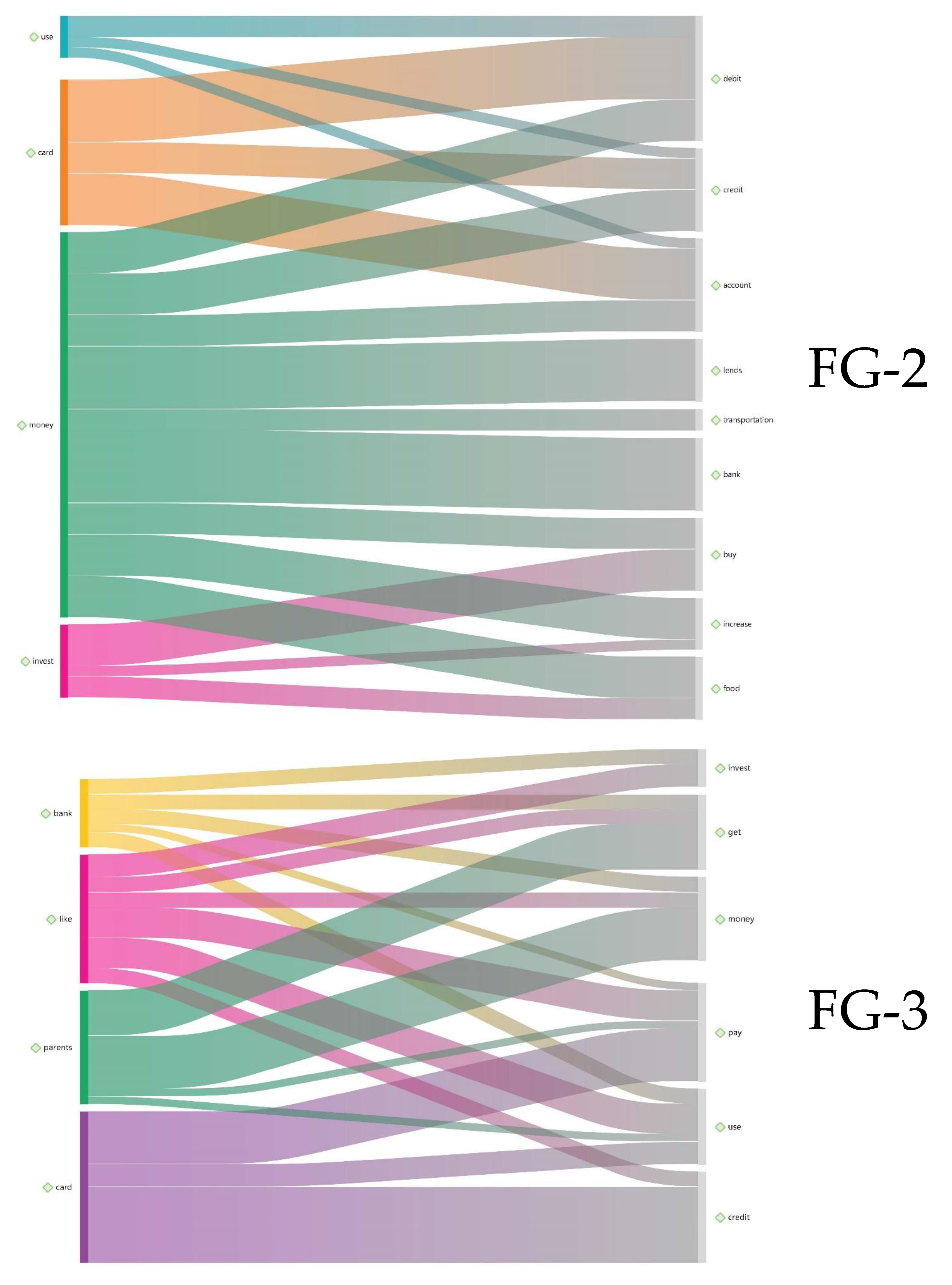 Socsci 12 00626 g003b