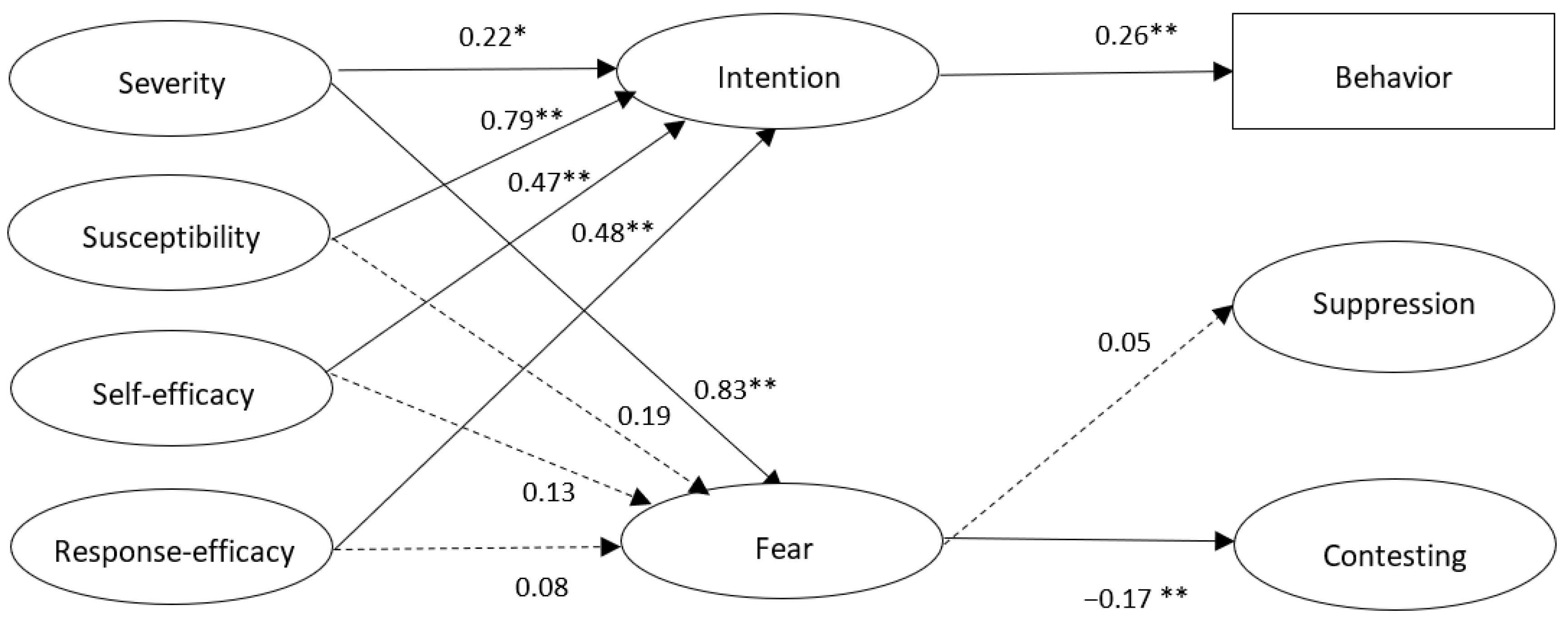 Socsci 12 00628 g002