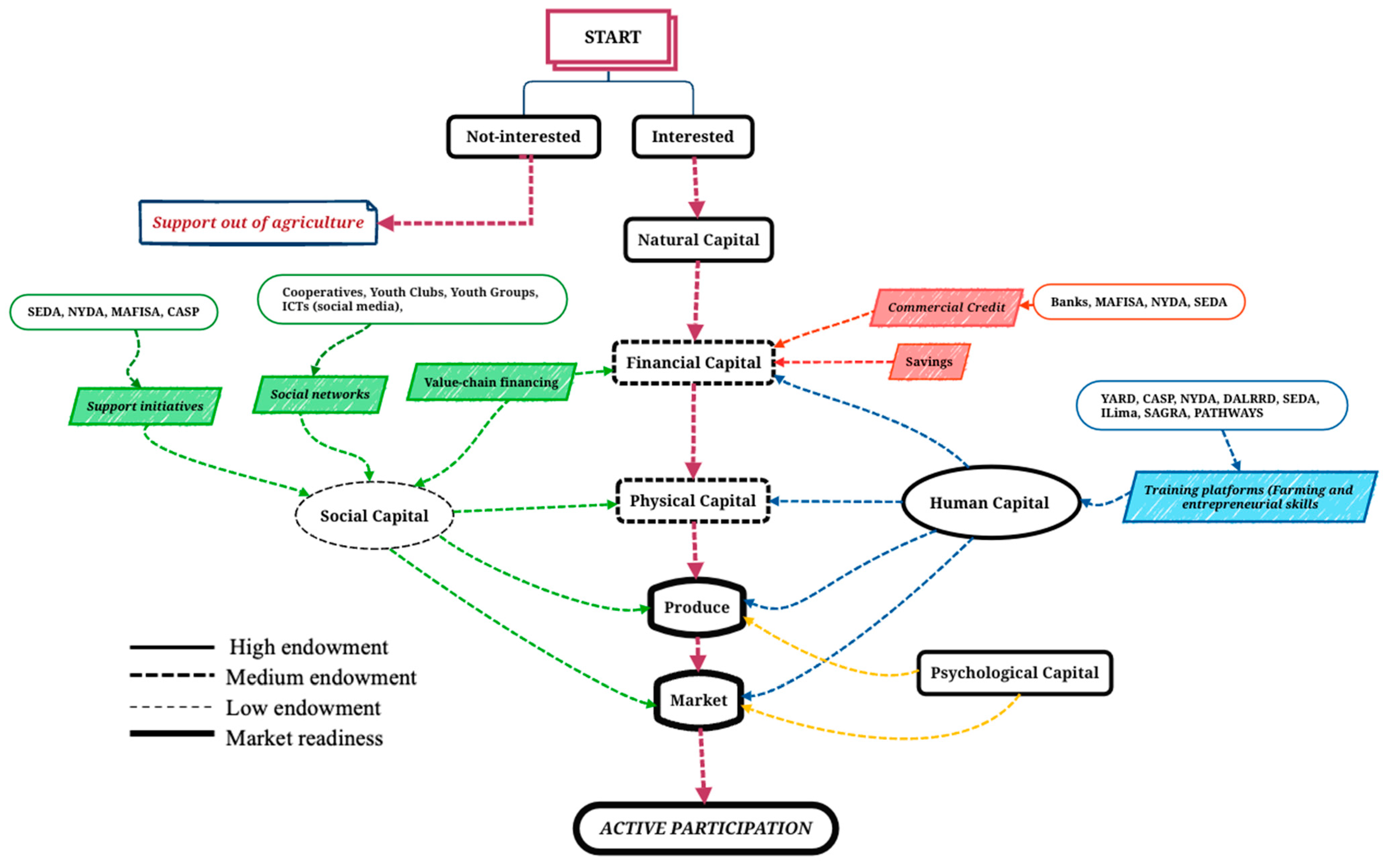Socsci 12 00630 g002