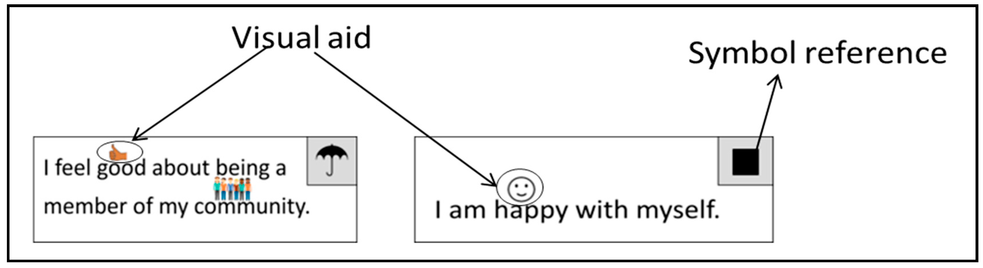 Socsci 12 00631 g001