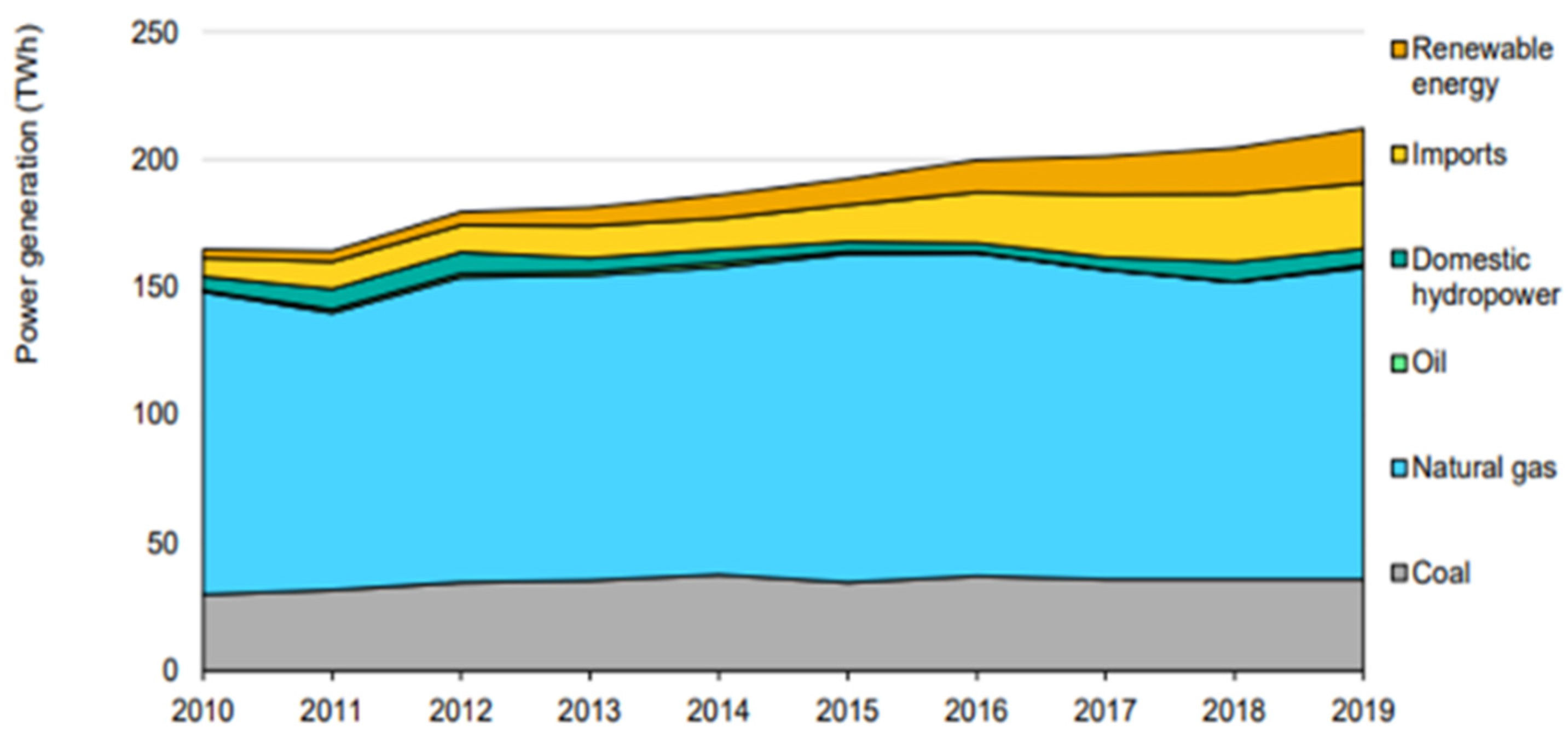 Socsci 12 00634 g001