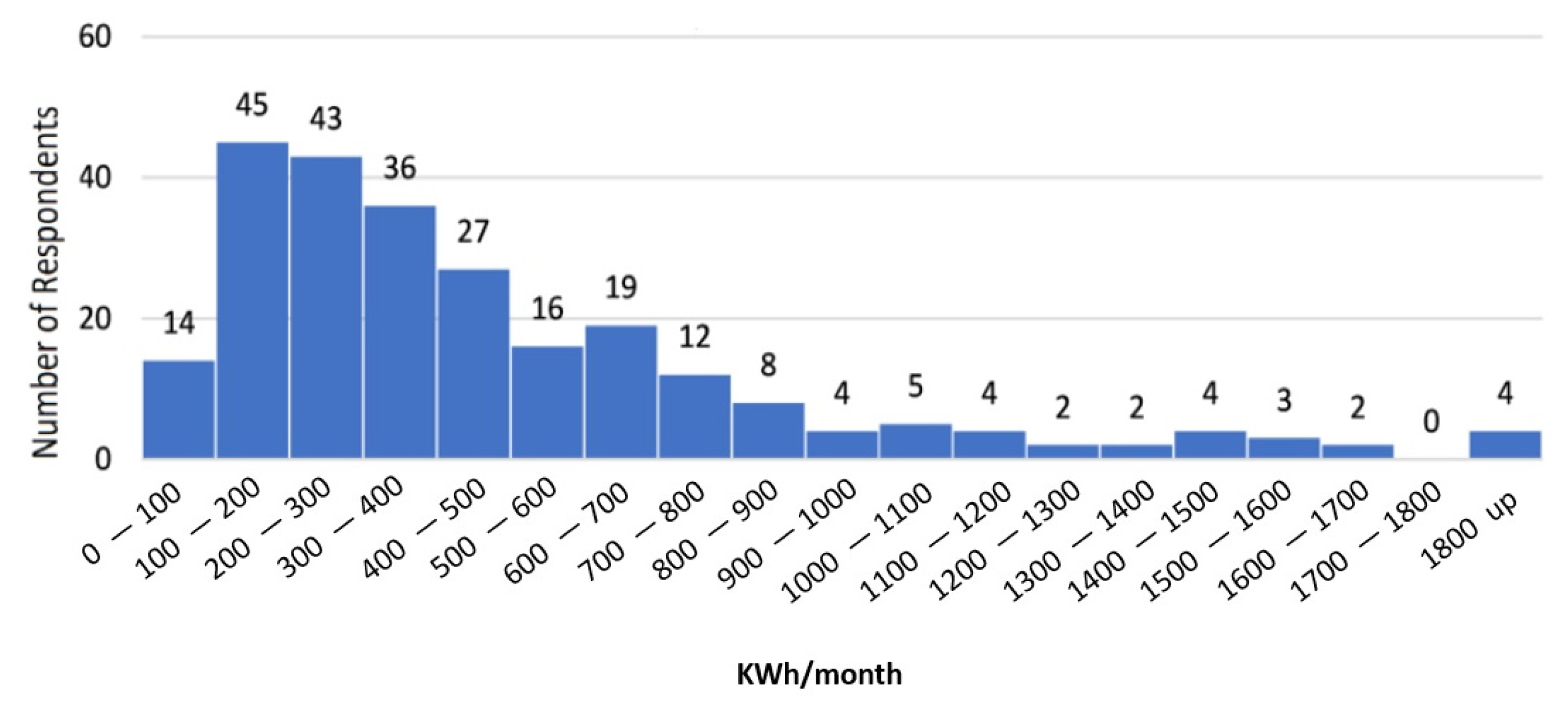 Socsci 12 00634 g003