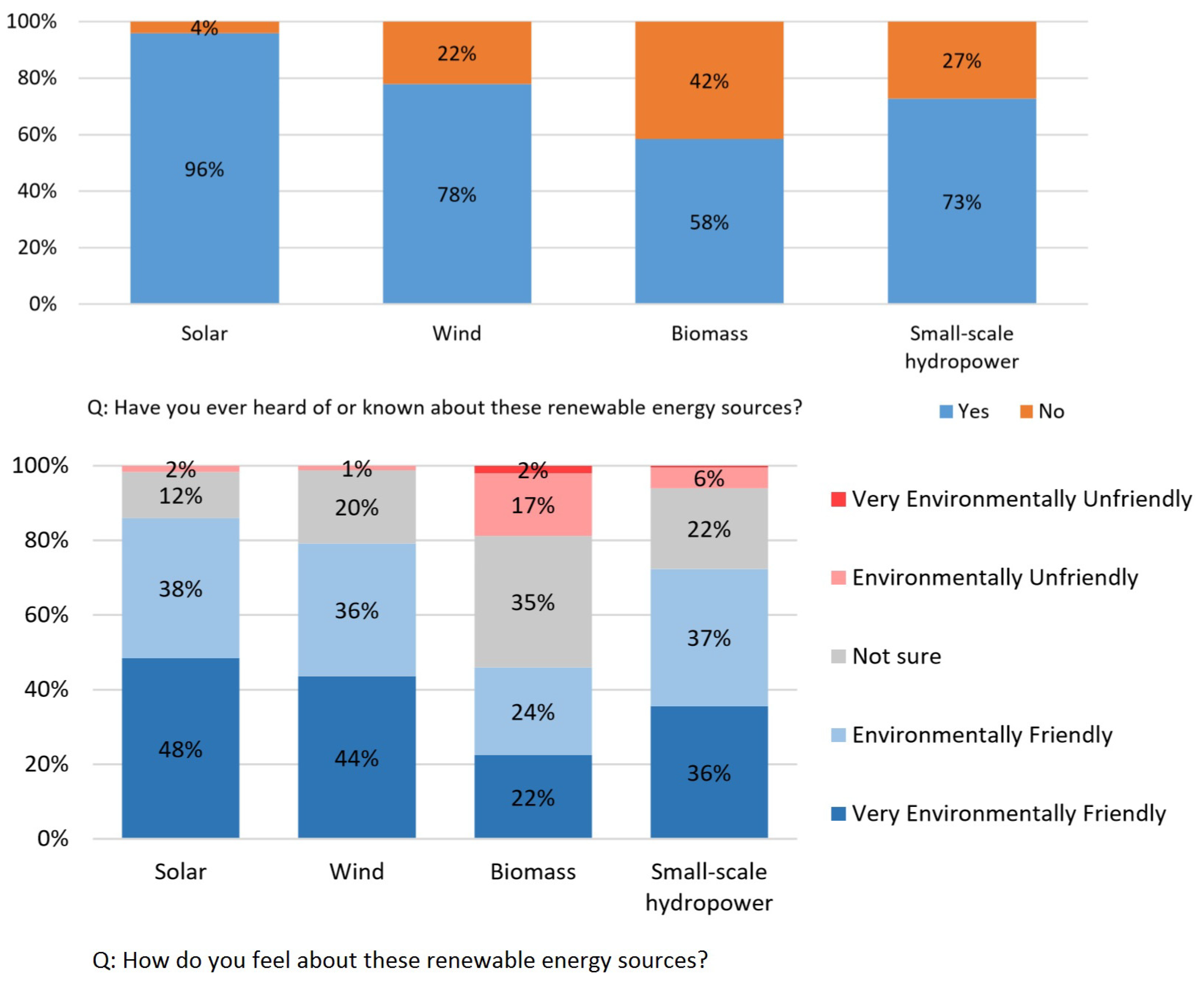 Socsci 12 00634 g004