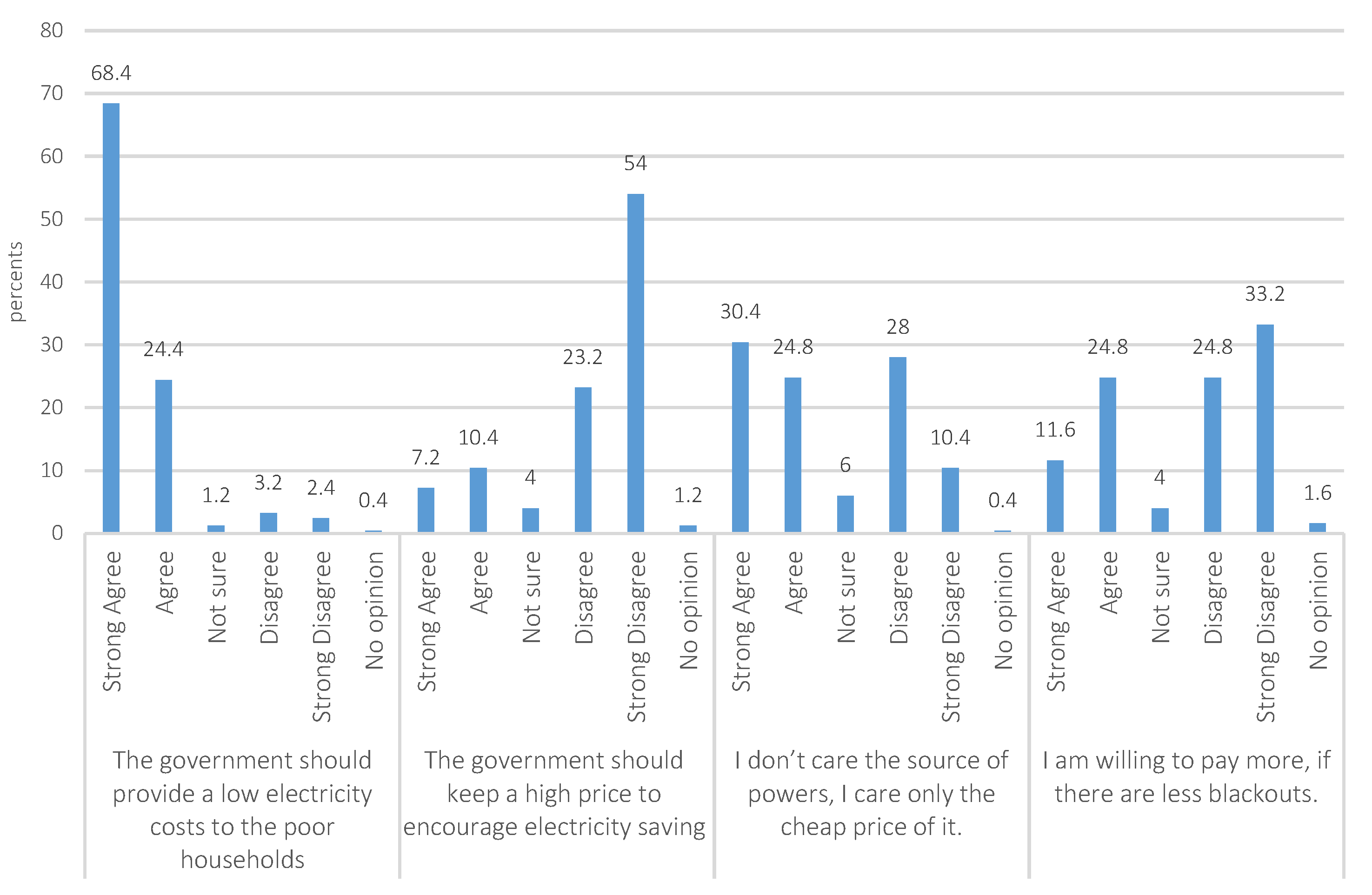 Socsci 12 00634 g005