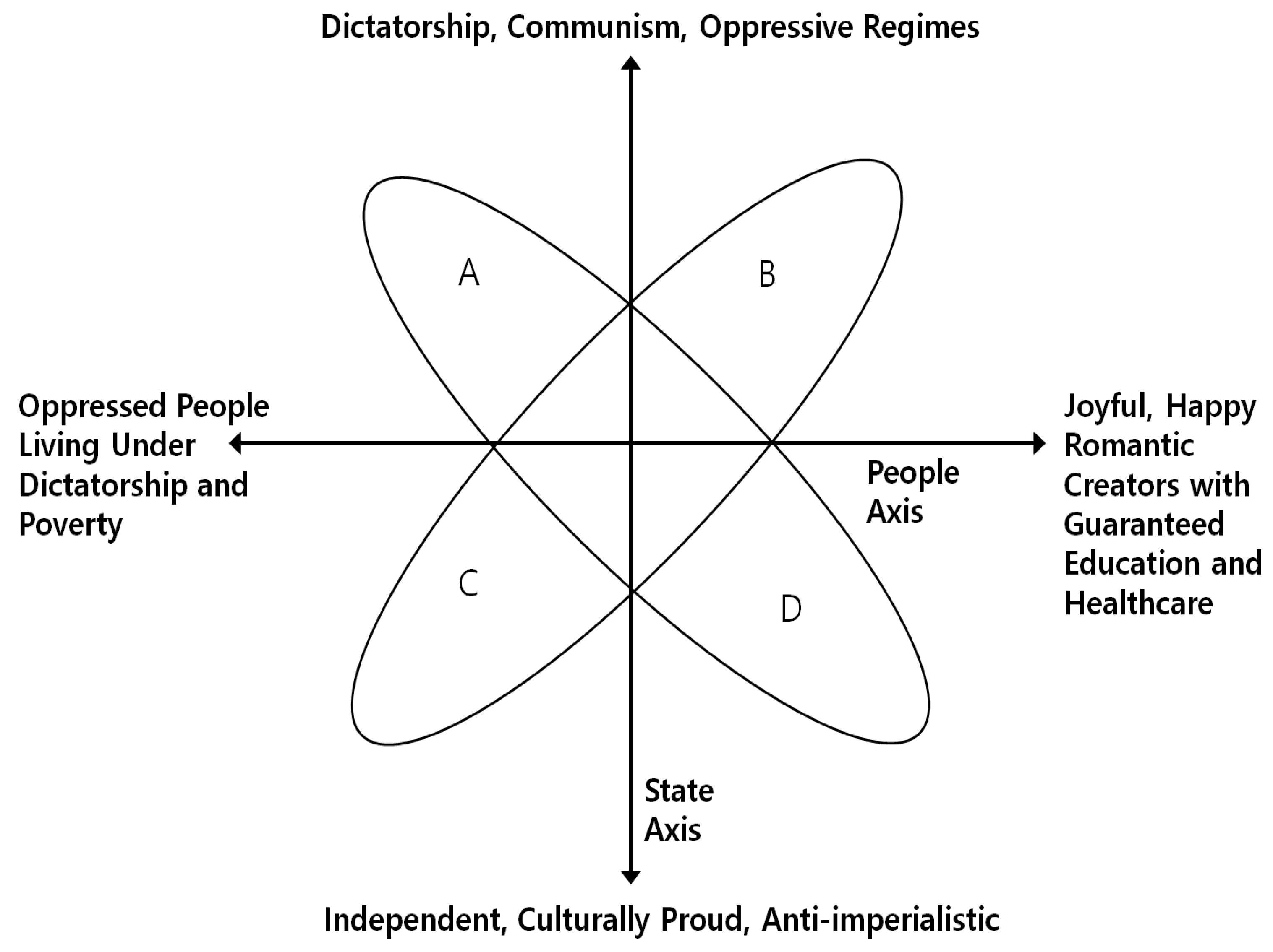 Socsci 12 00638 g001