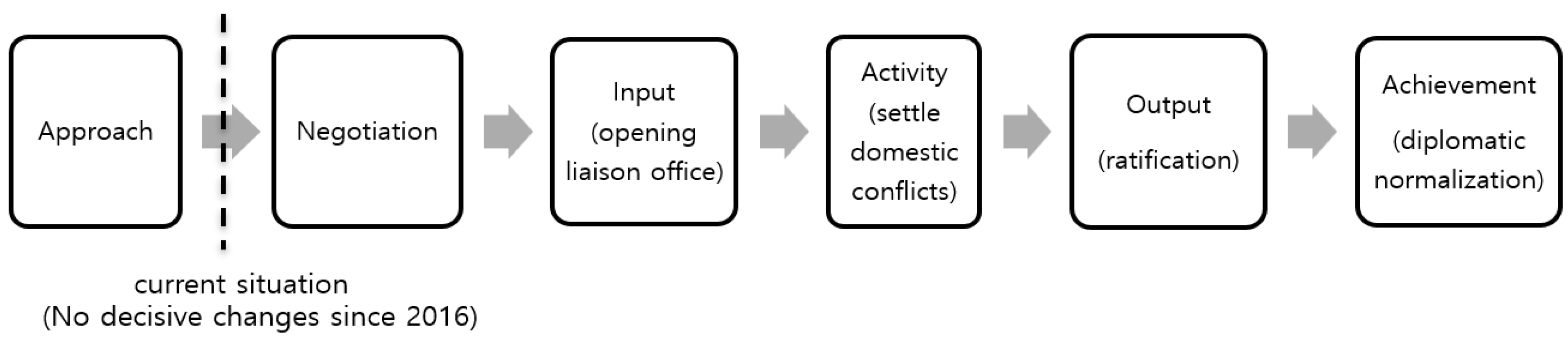 Socsci 12 00638 g002