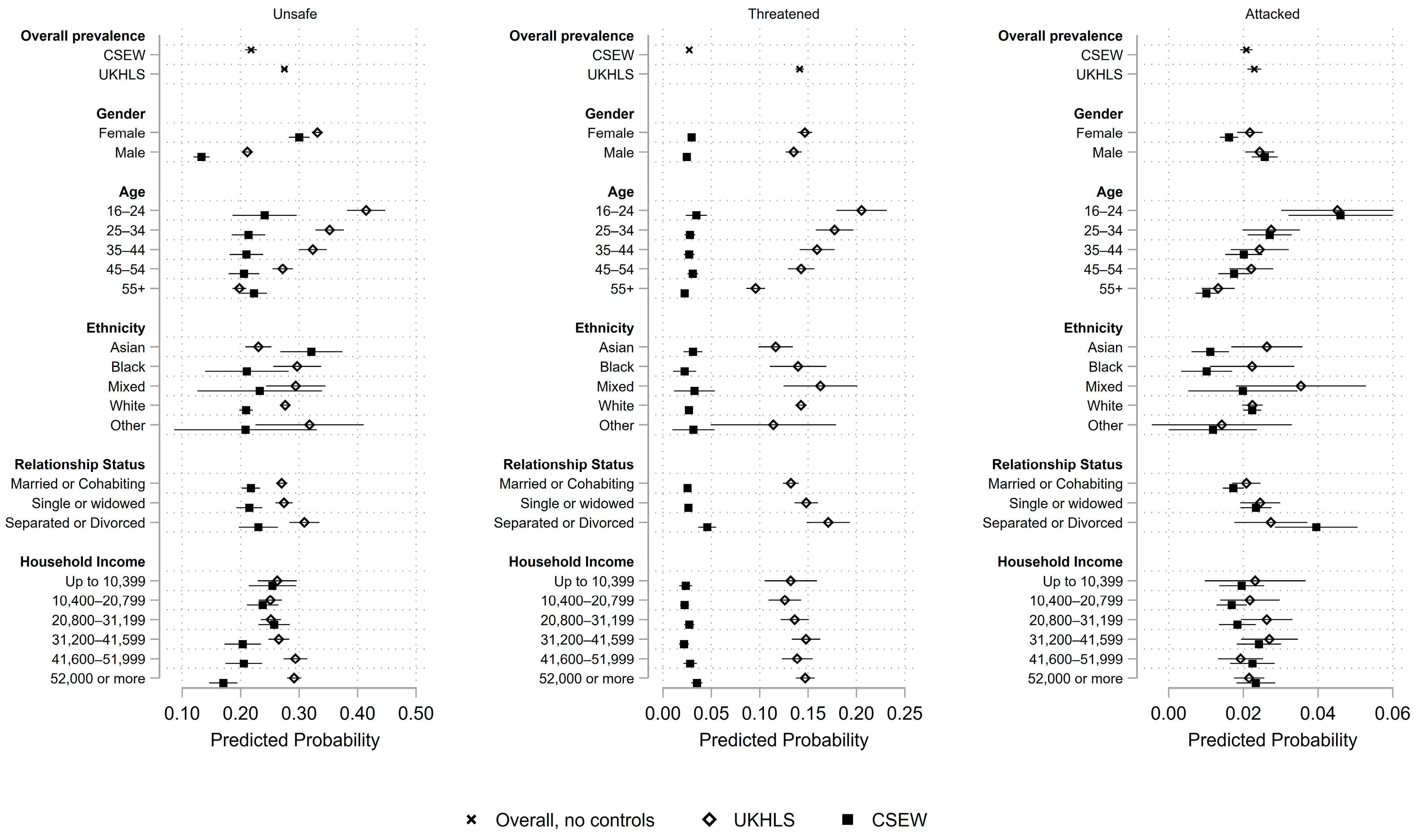 Socsci 12 00649 g001