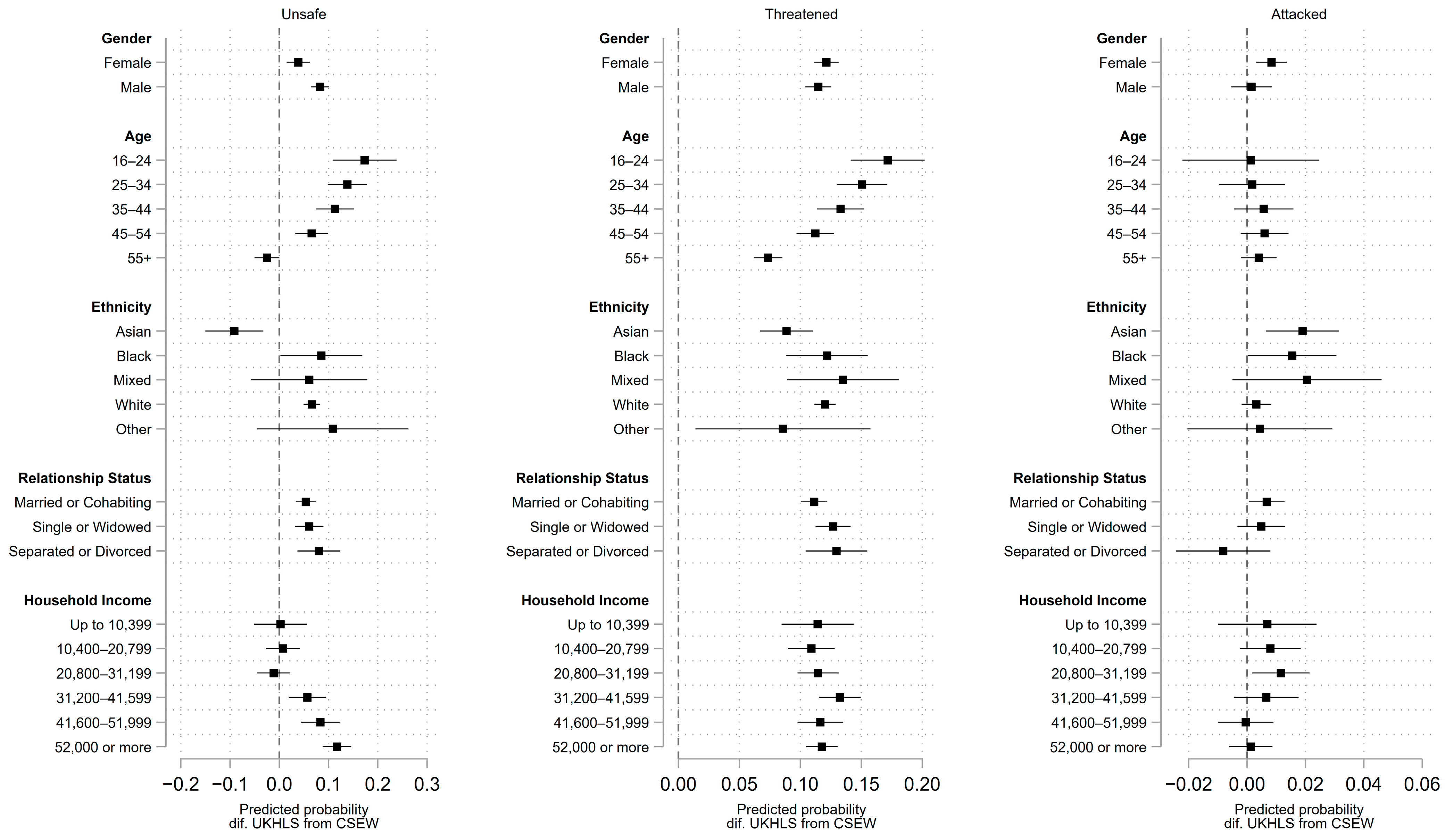 Socsci 12 00649 g002