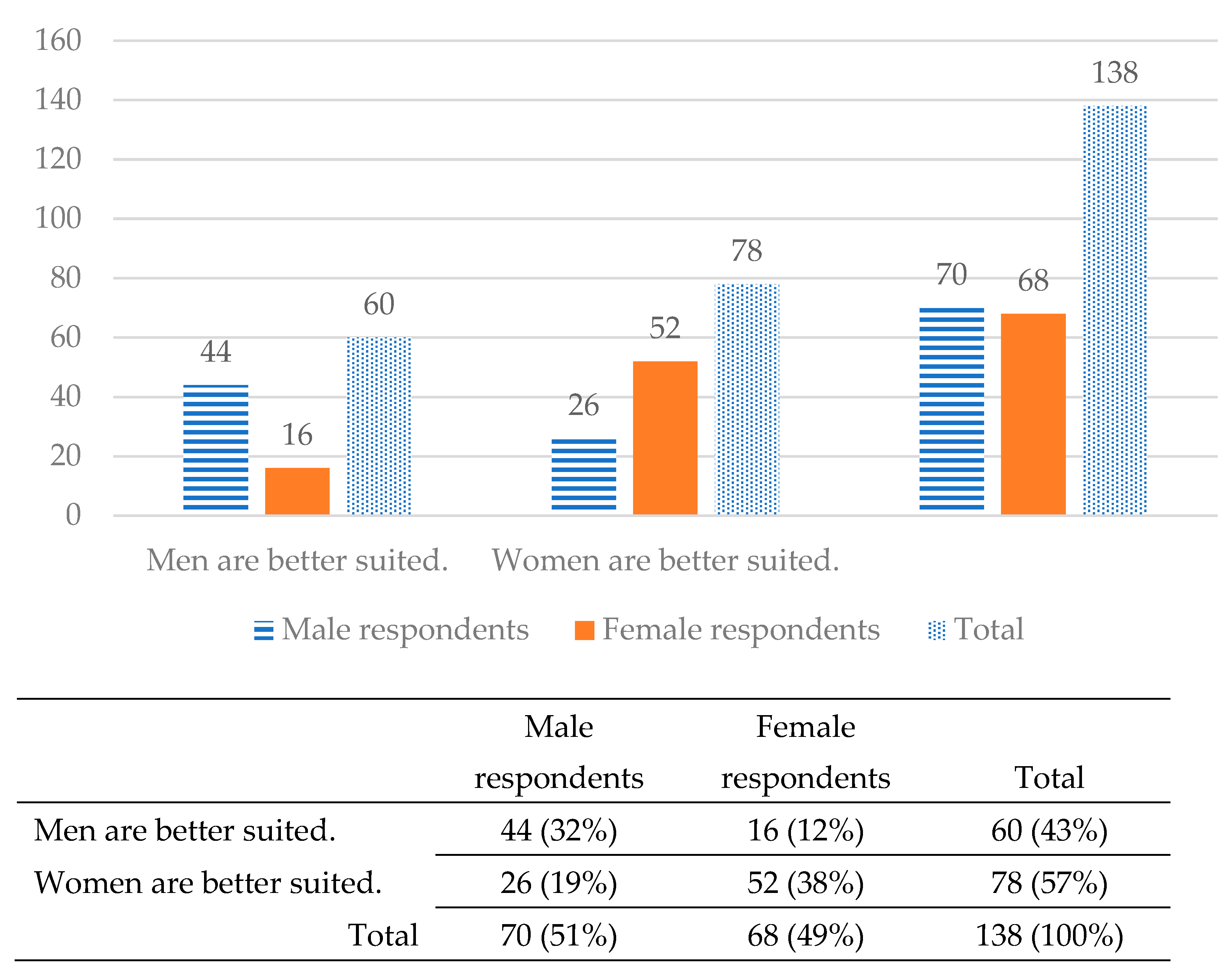 social-sciences-free-full-text-gender-roles-gender-bias-and