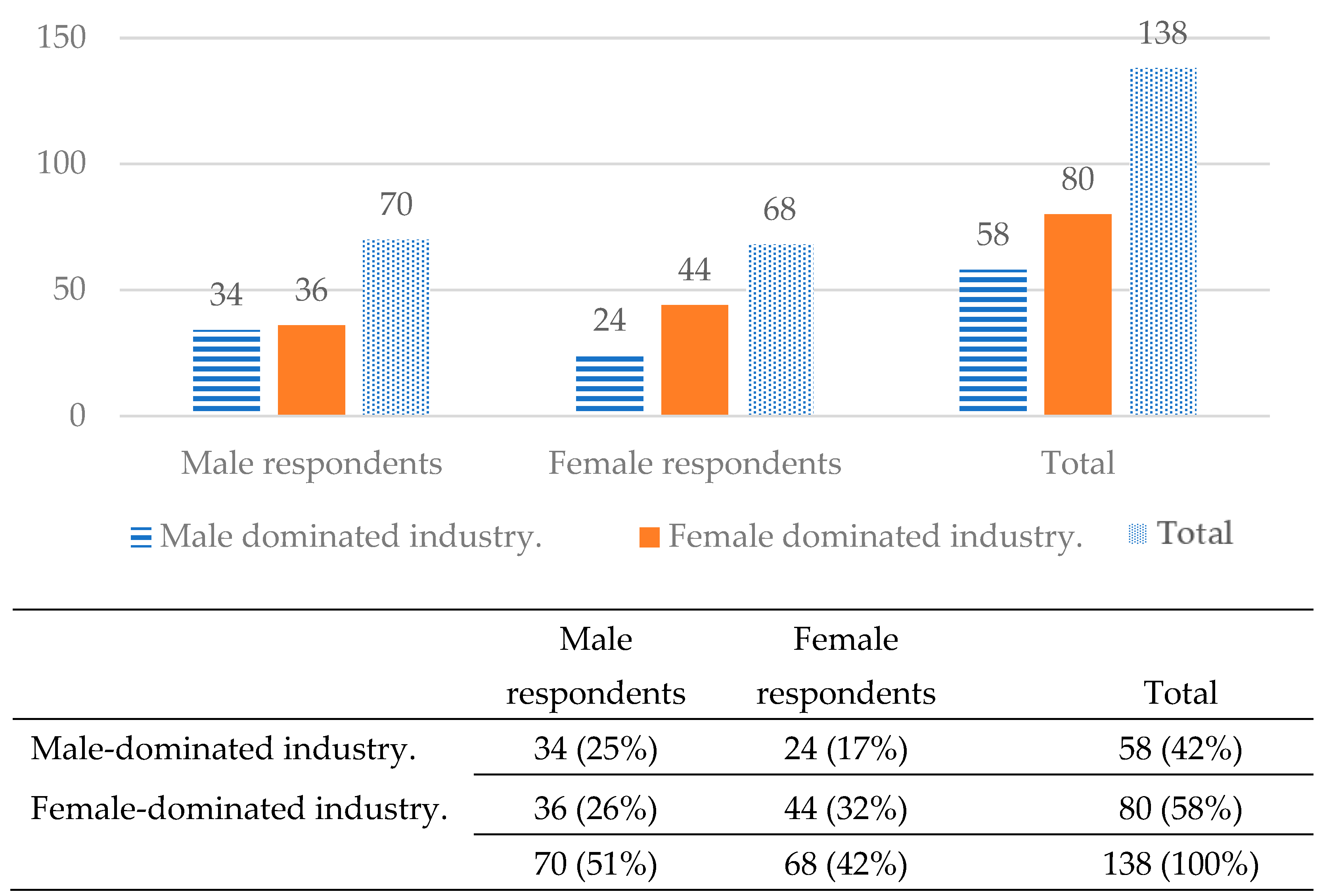 social-sciences-free-full-text-gender-roles-gender-bias-and