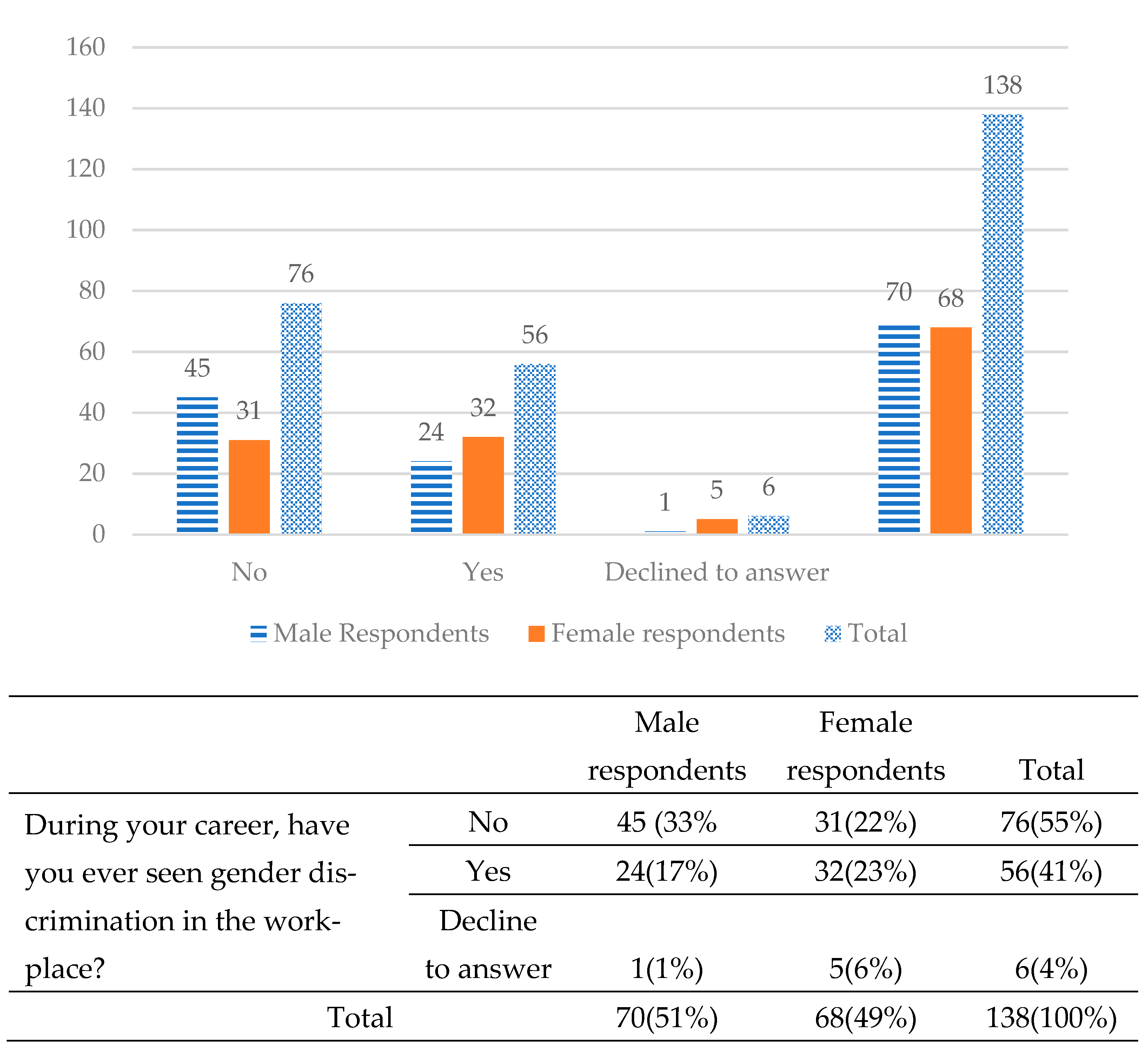 social-sciences-free-full-text-gender-roles-gender-bias-and