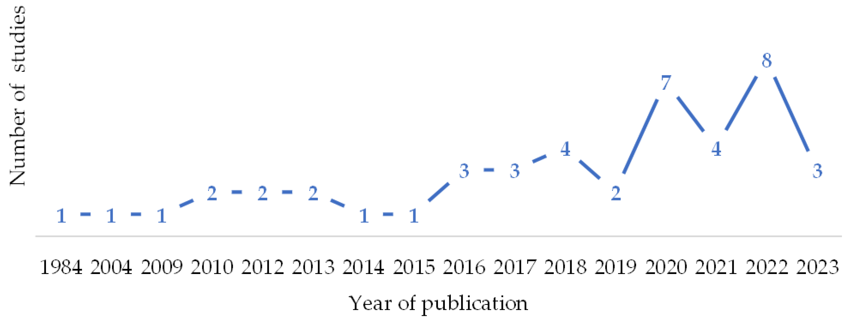 Socsci 12 00675 g003