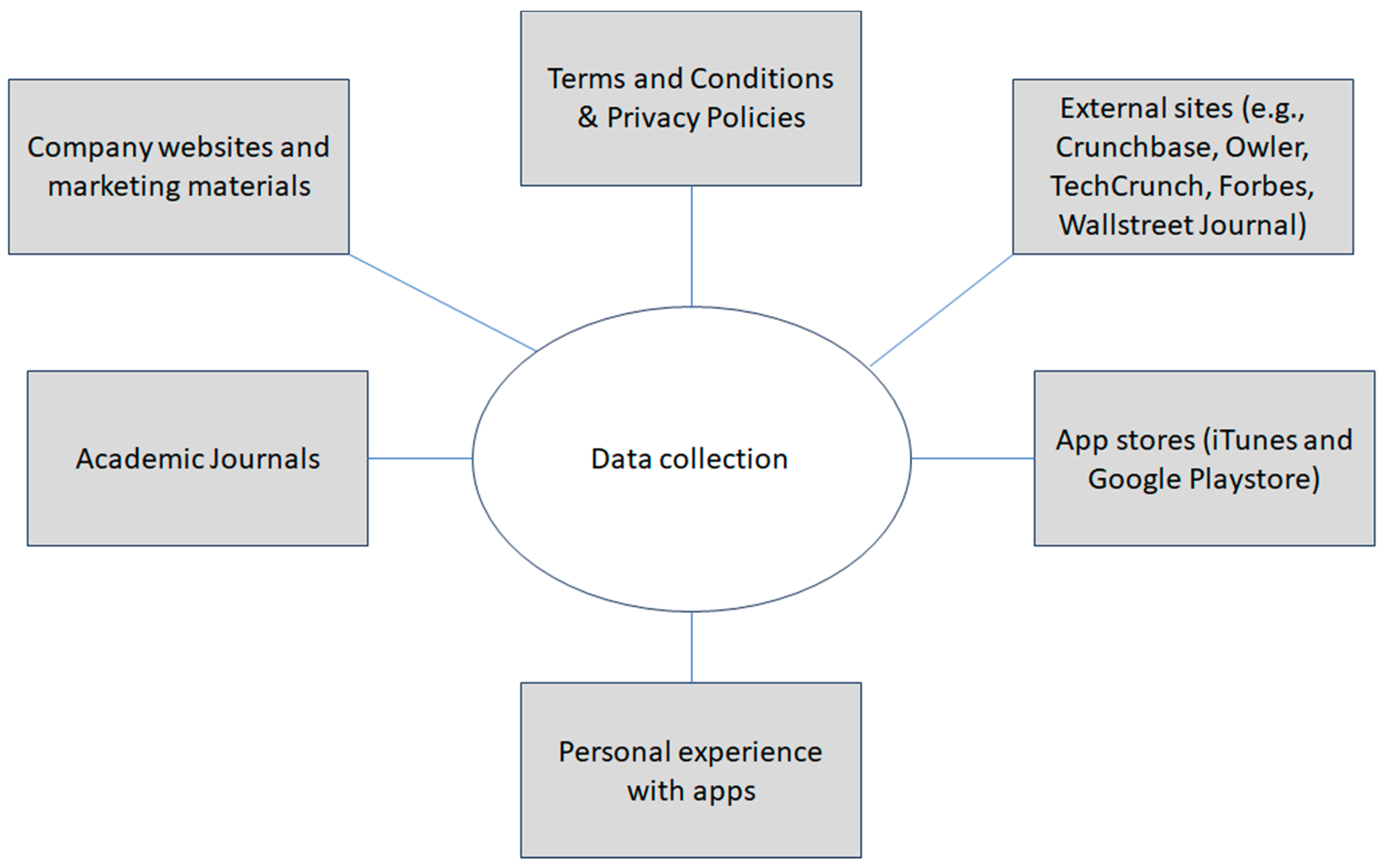 Socsci 12 00679 g002