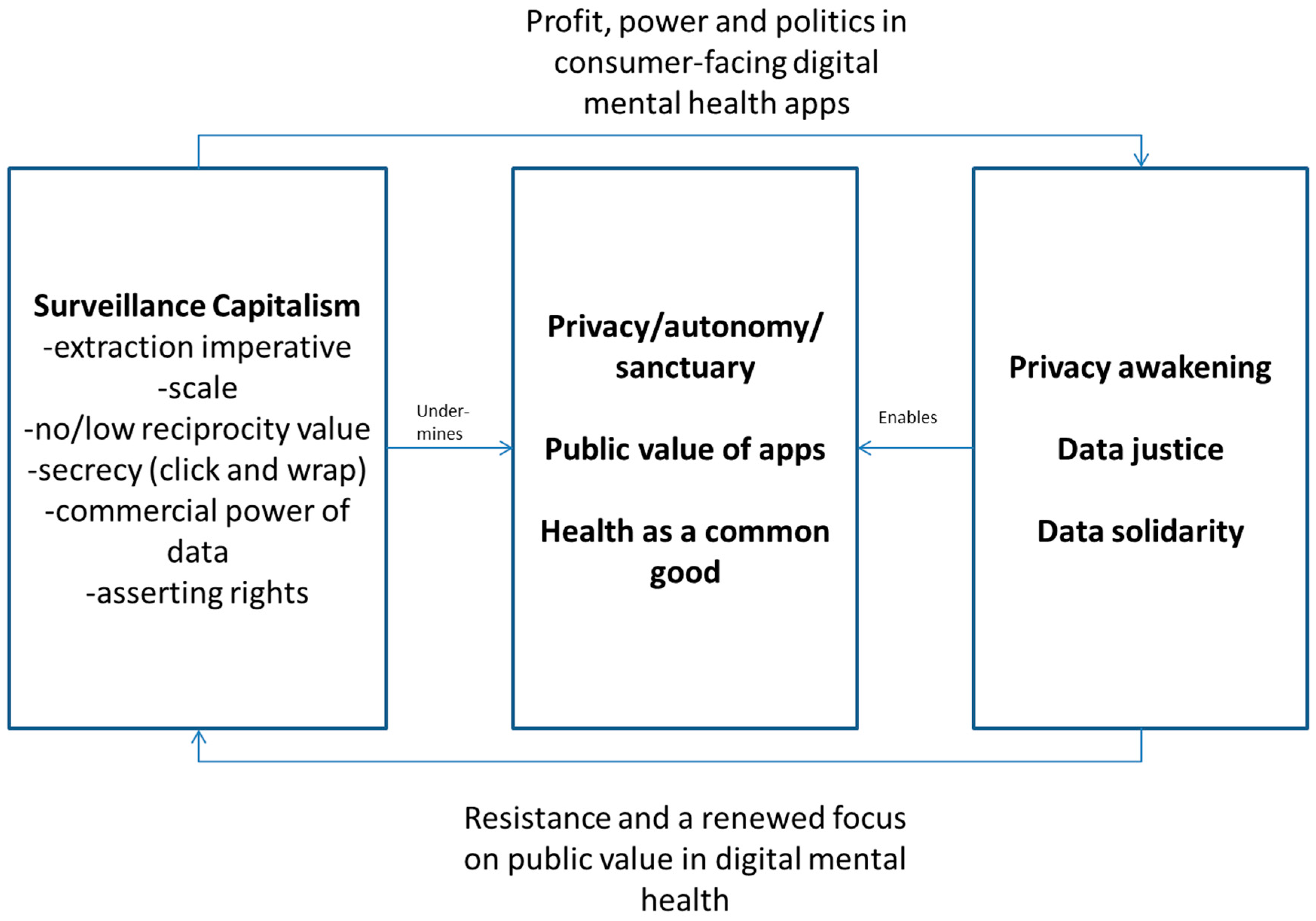 Socsci 12 00679 g003