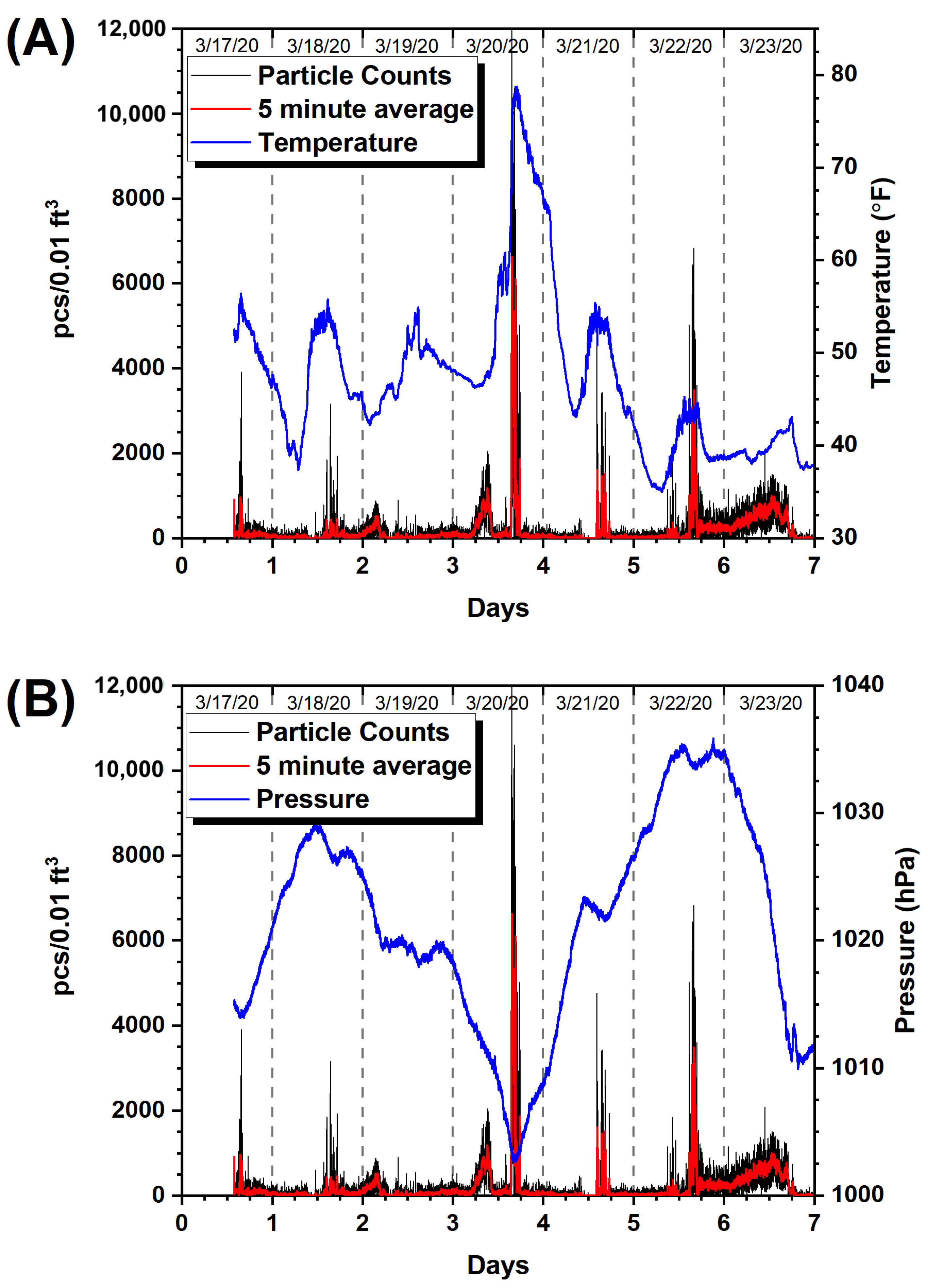 Socsci 12 00681 g005