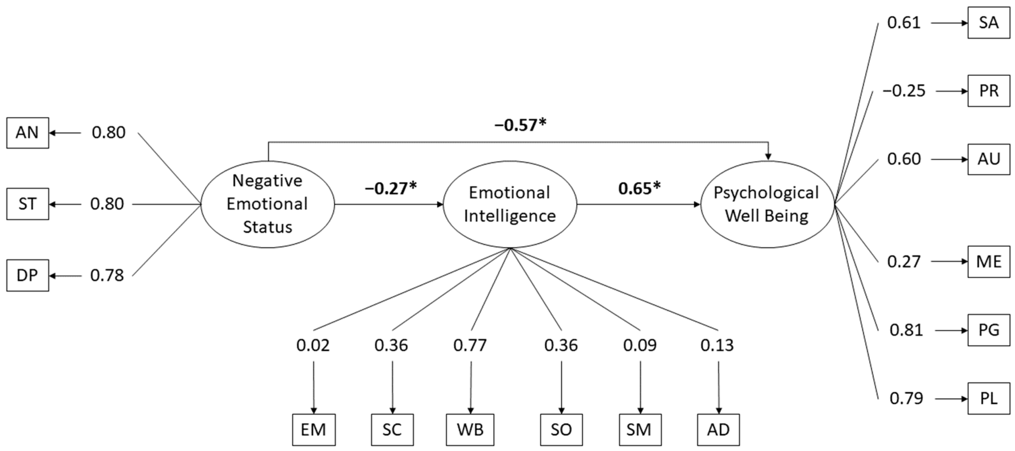 Socsci 12 00685 g002 Socsci 12 00685 g002