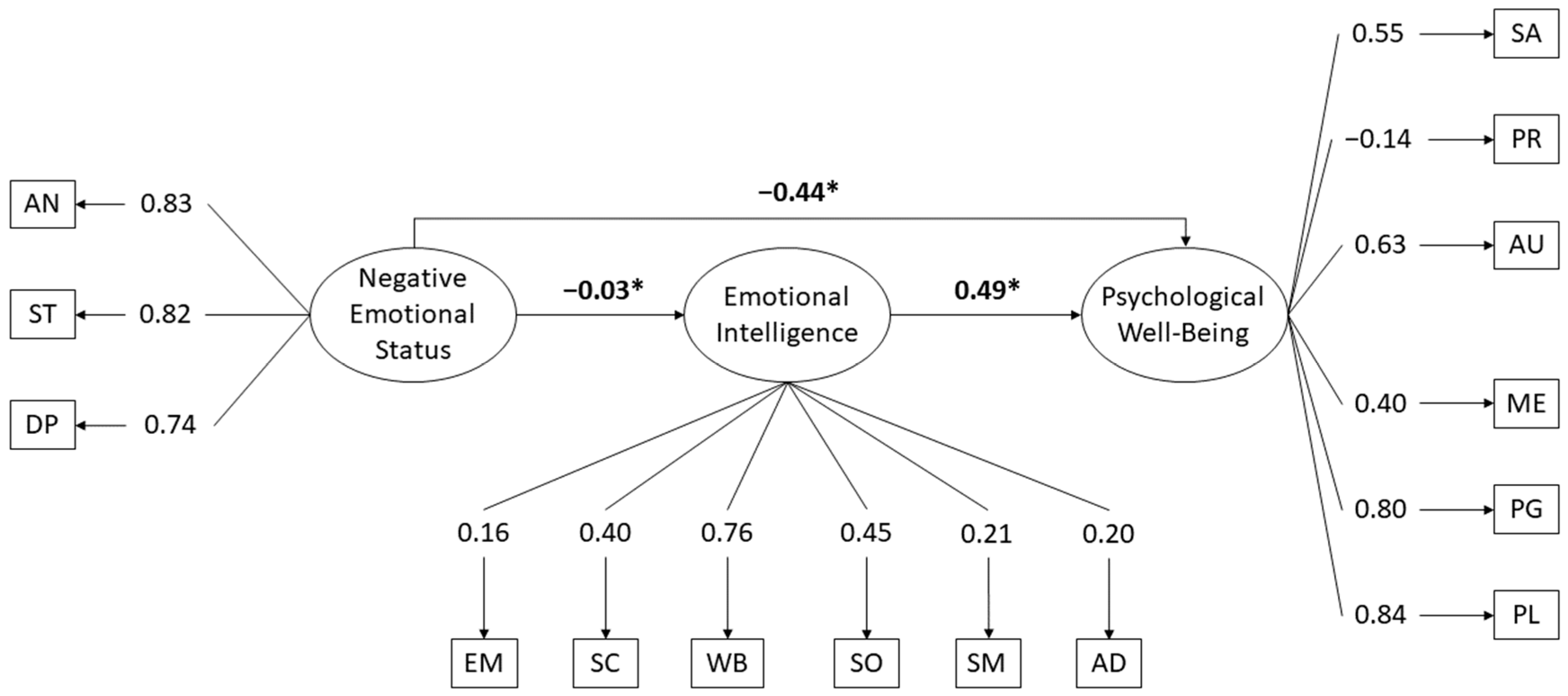 Socsci 12 00685 g003 Socsci 12 00685 g003