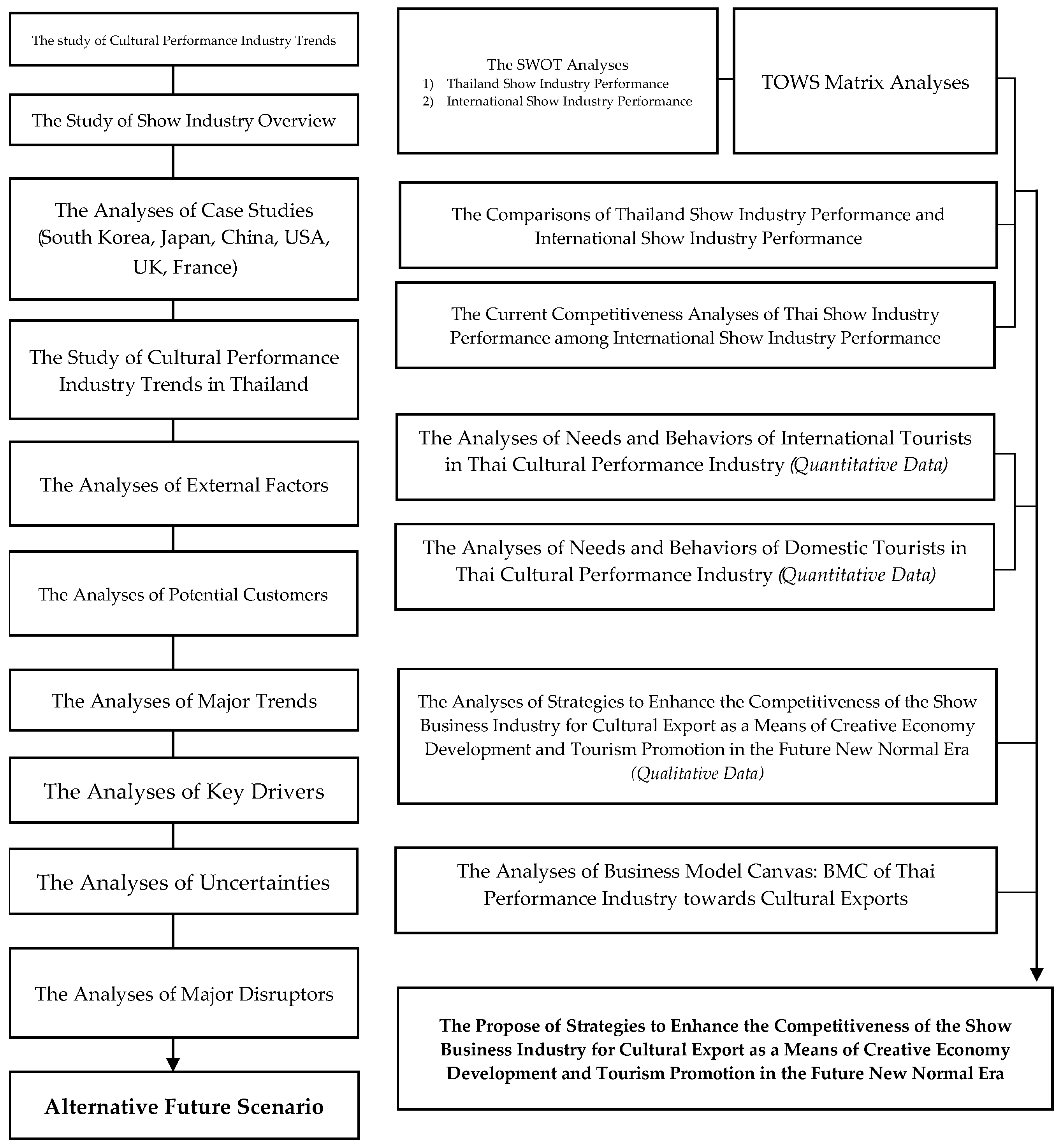 Socsci 12 00690 g001
