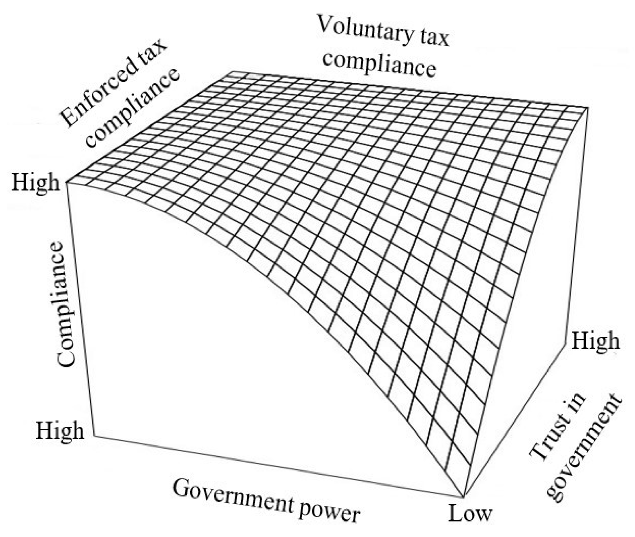 Socsci 13 00003 g001