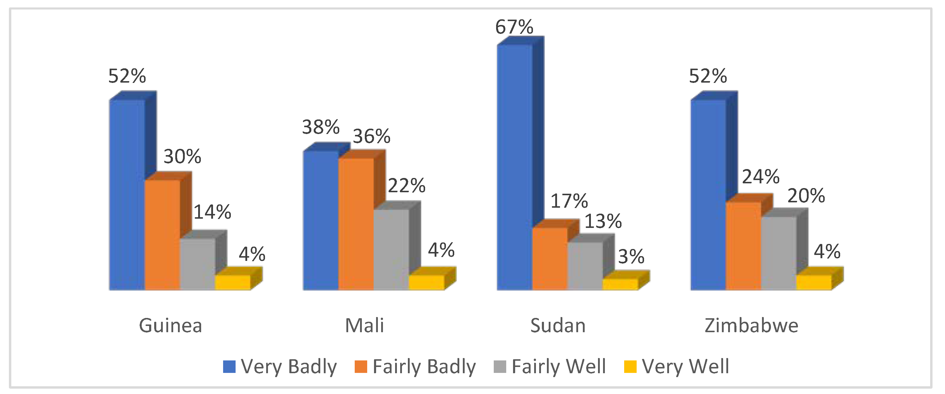 Socsci 13 00003 g002