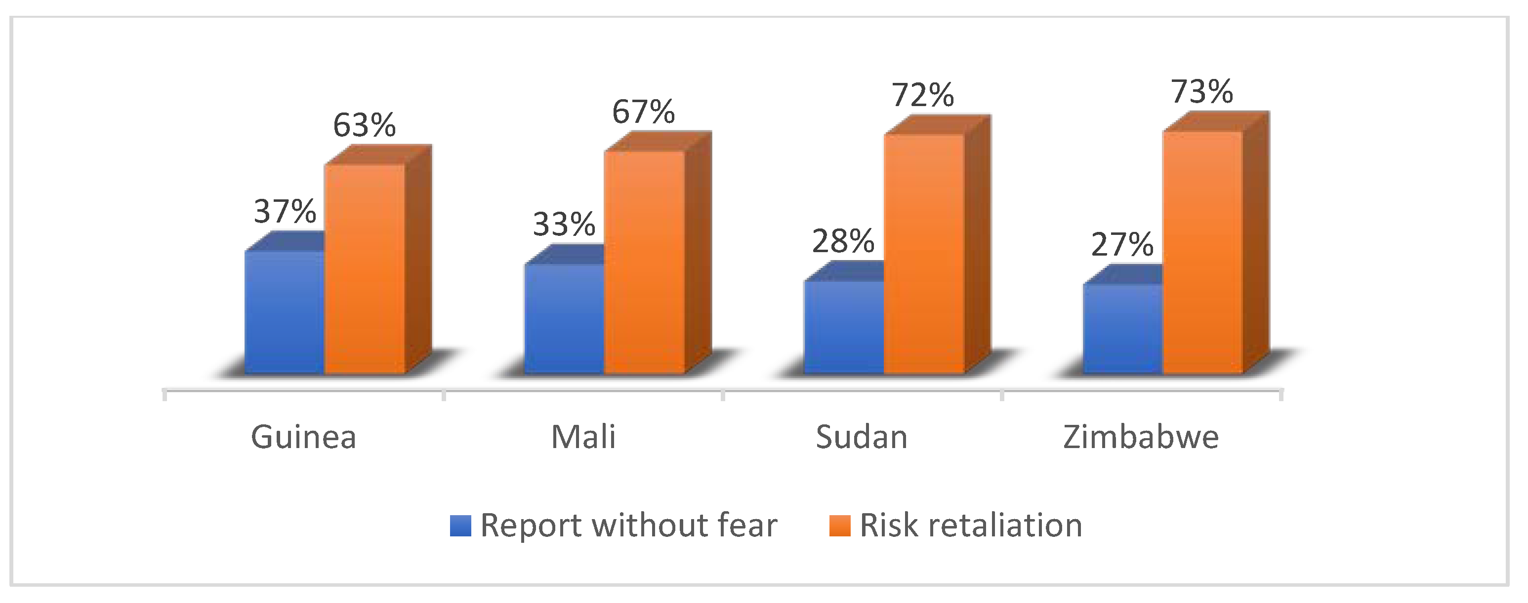 Socsci 13 00003 g003