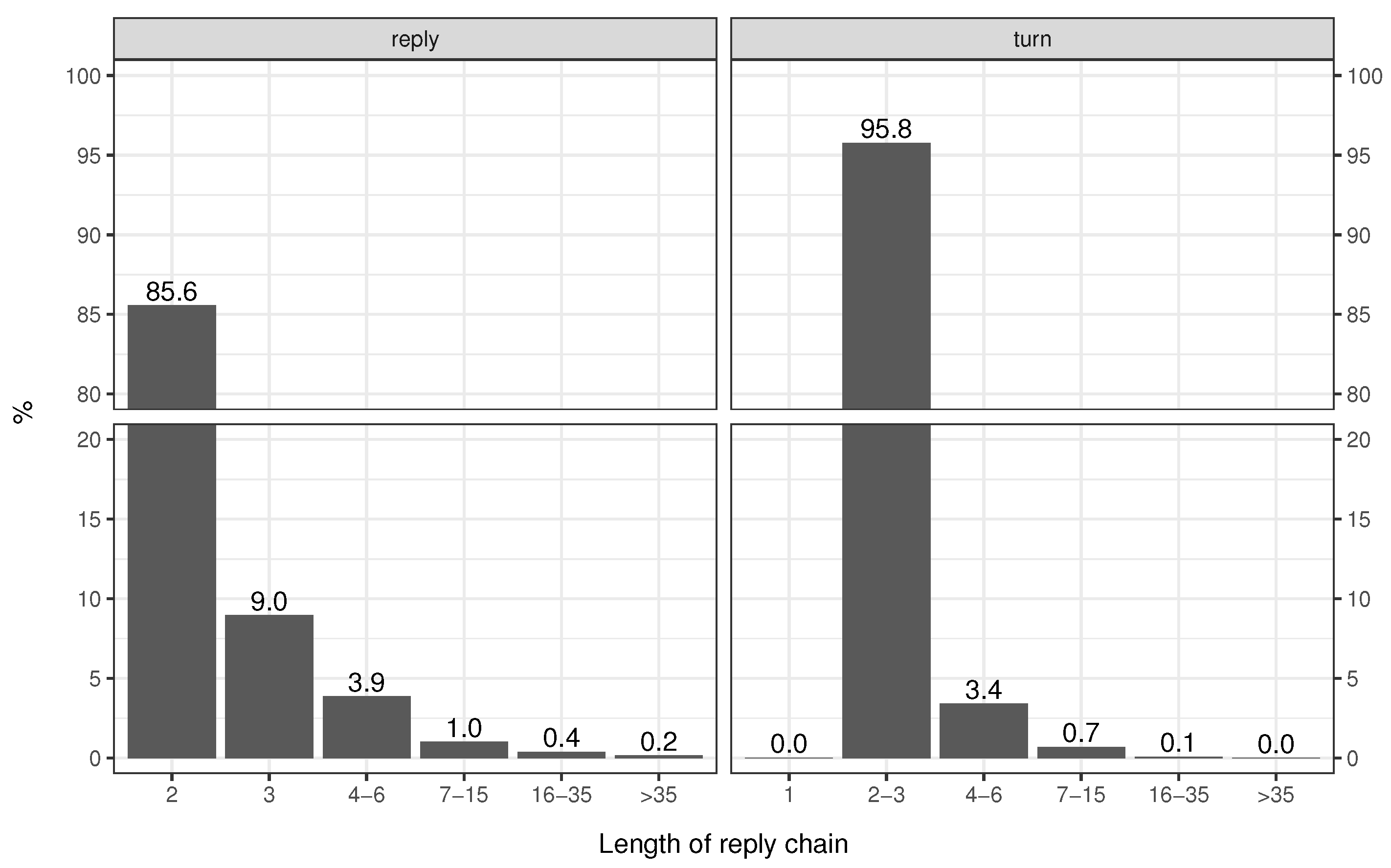 Socsci 13 00005 g002