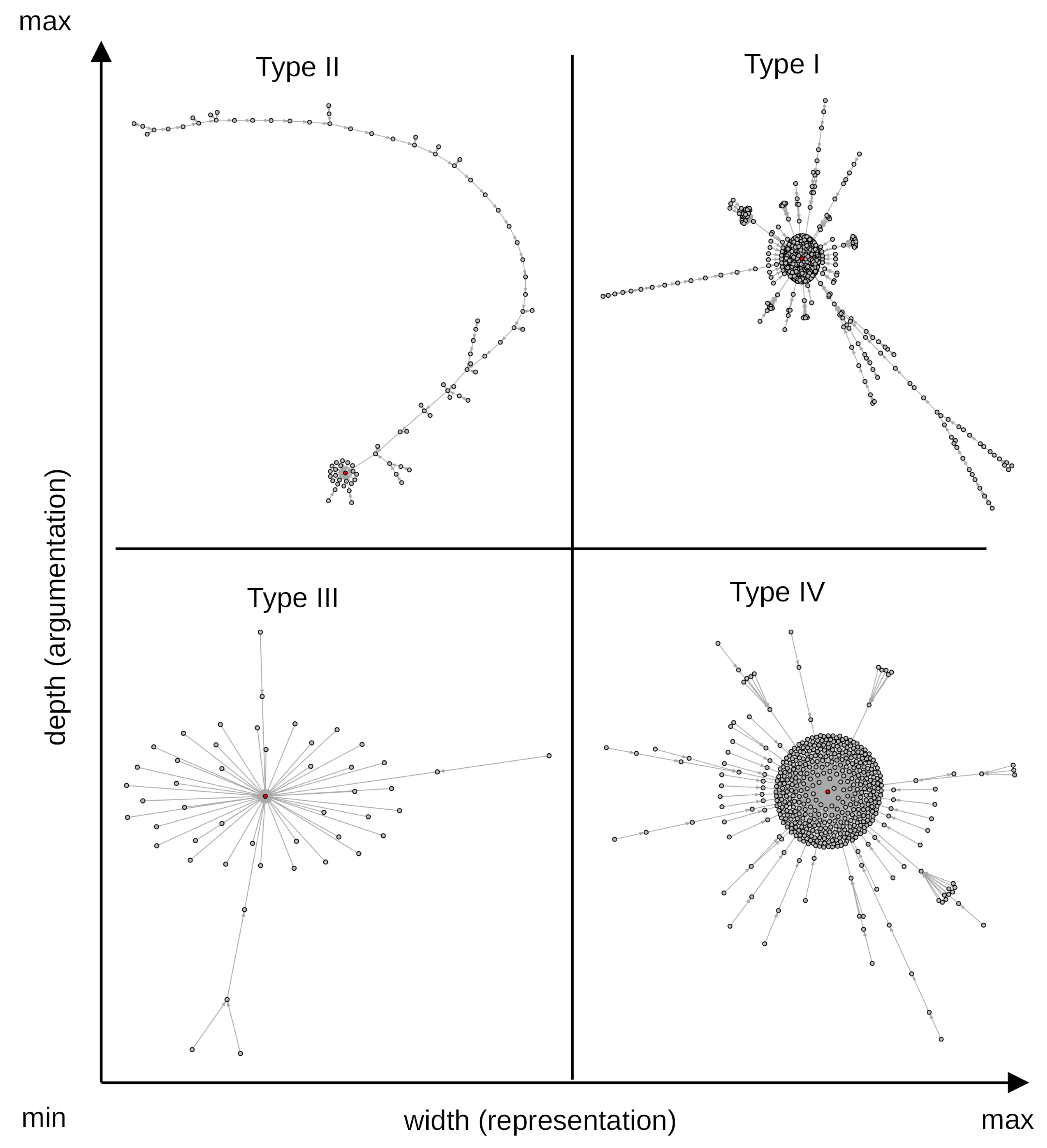 Socsci 13 00005 g003