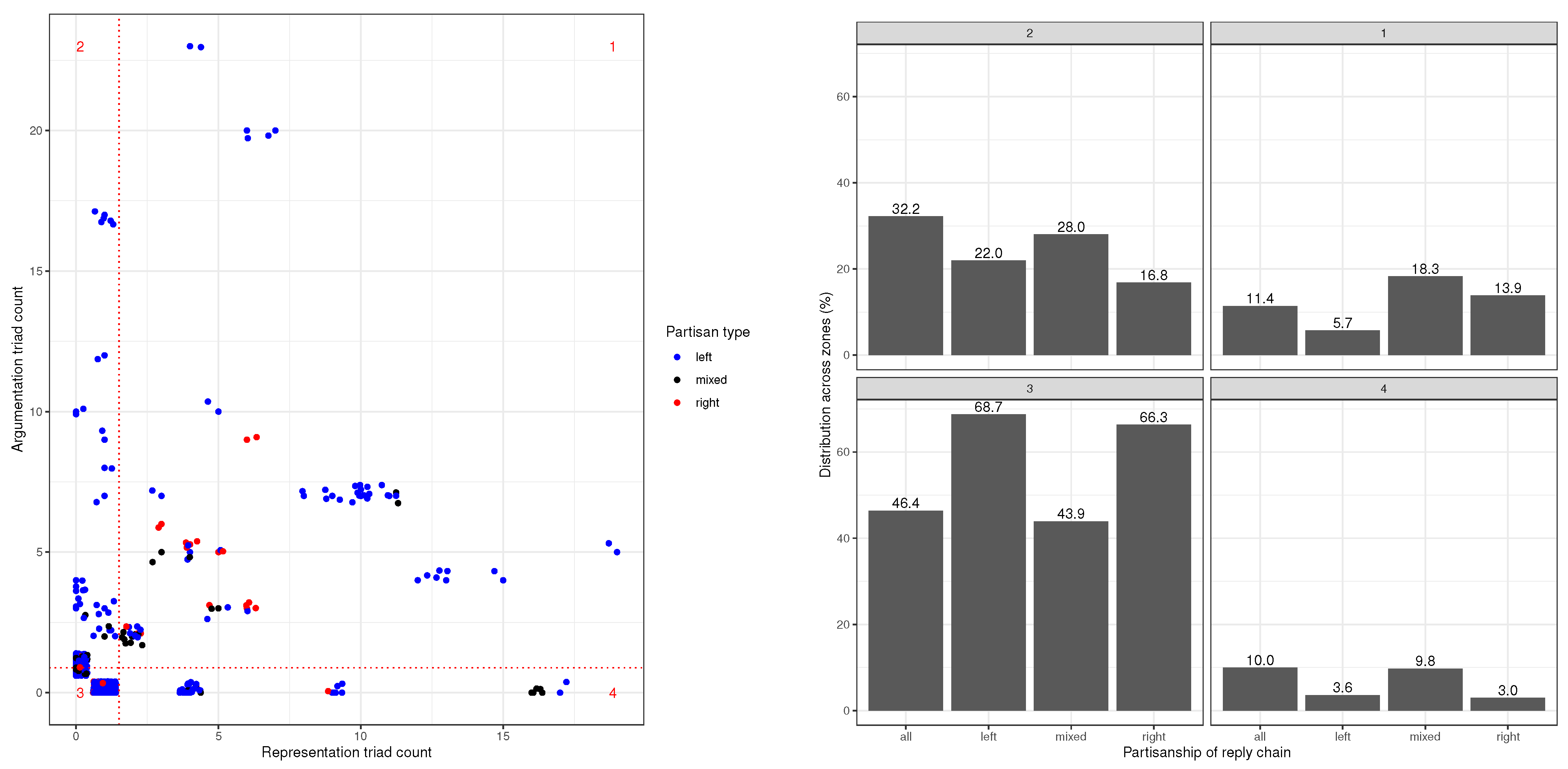 Socsci 13 00005 g008