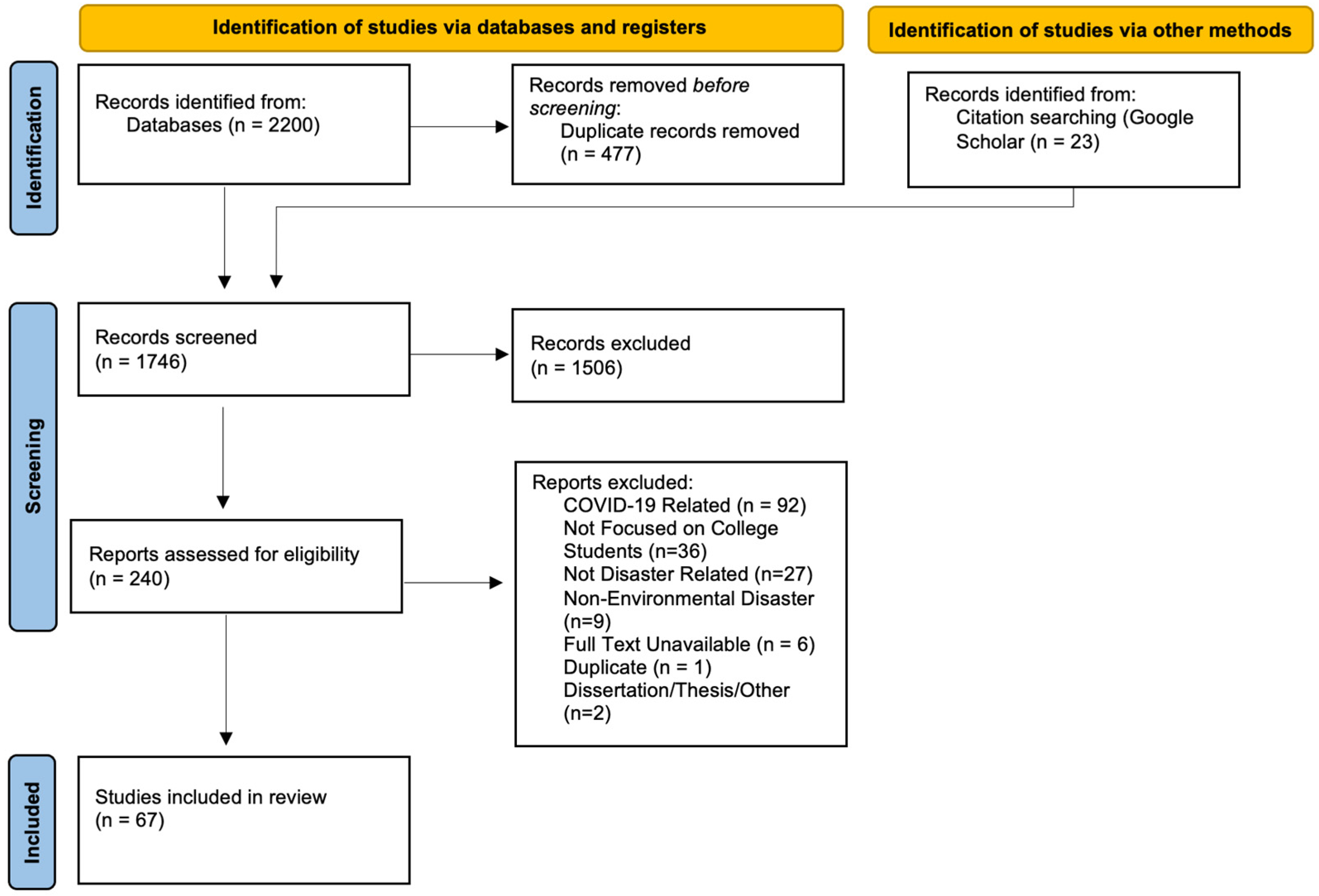 Socsci 13 00008 g001