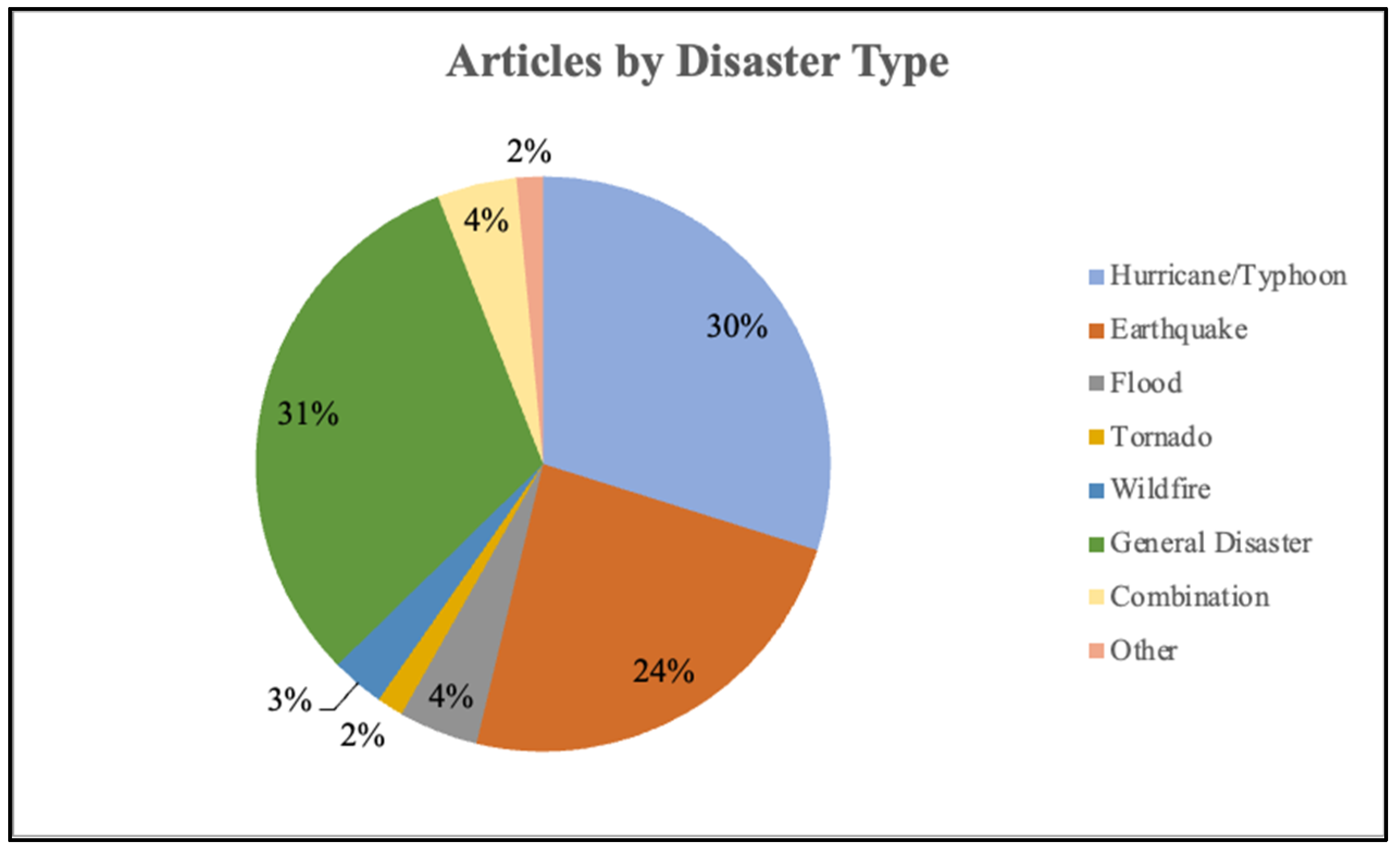 Socsci 13 00008 g003