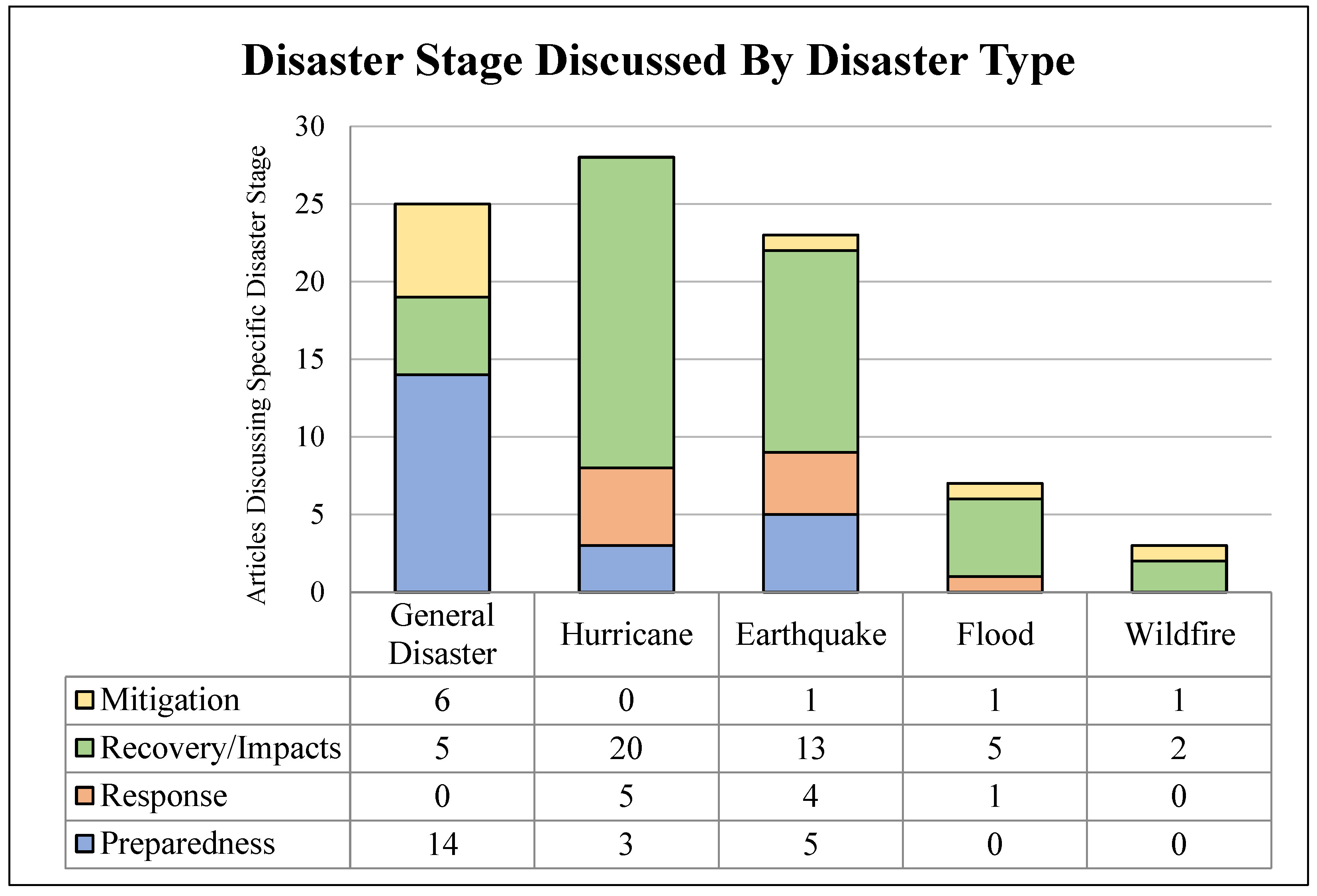 Socsci 13 00008 g005