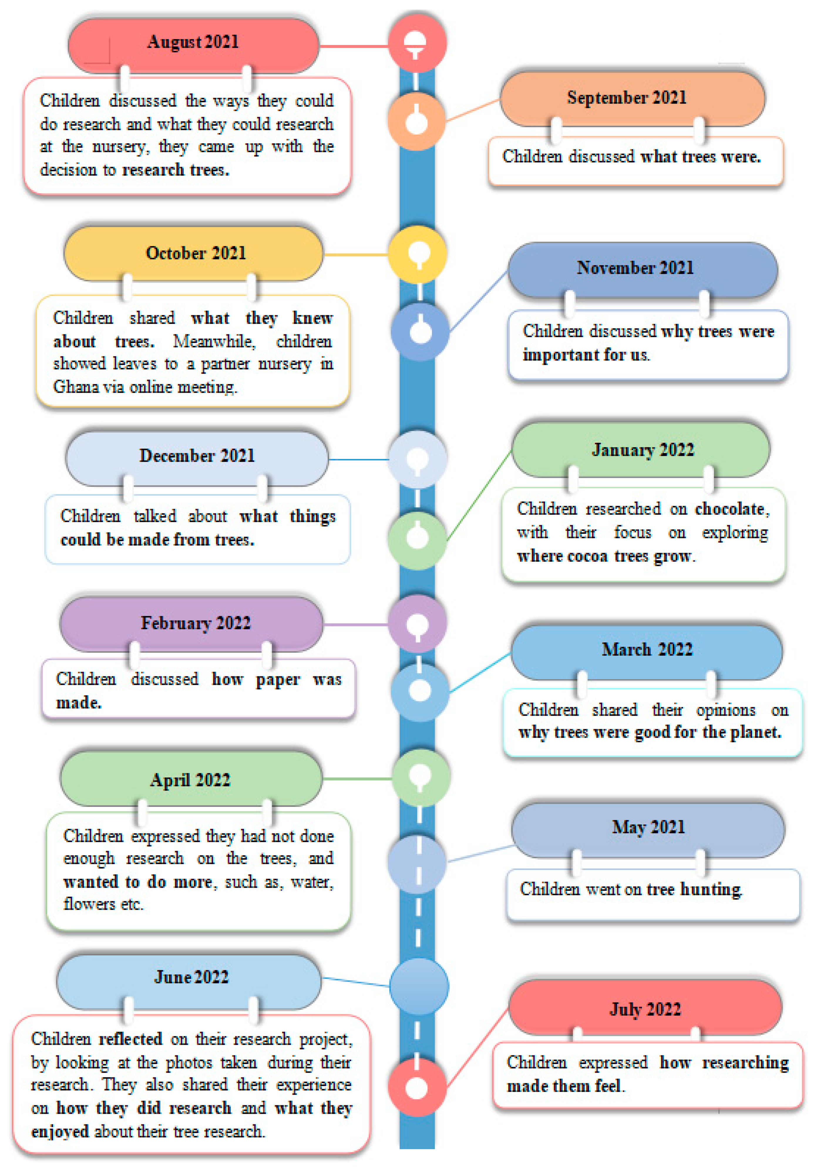 Socsci 13 00009 g002