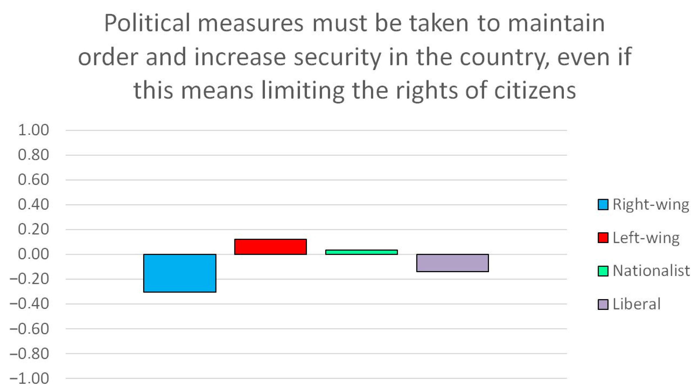 Socsci 13 00012 g005