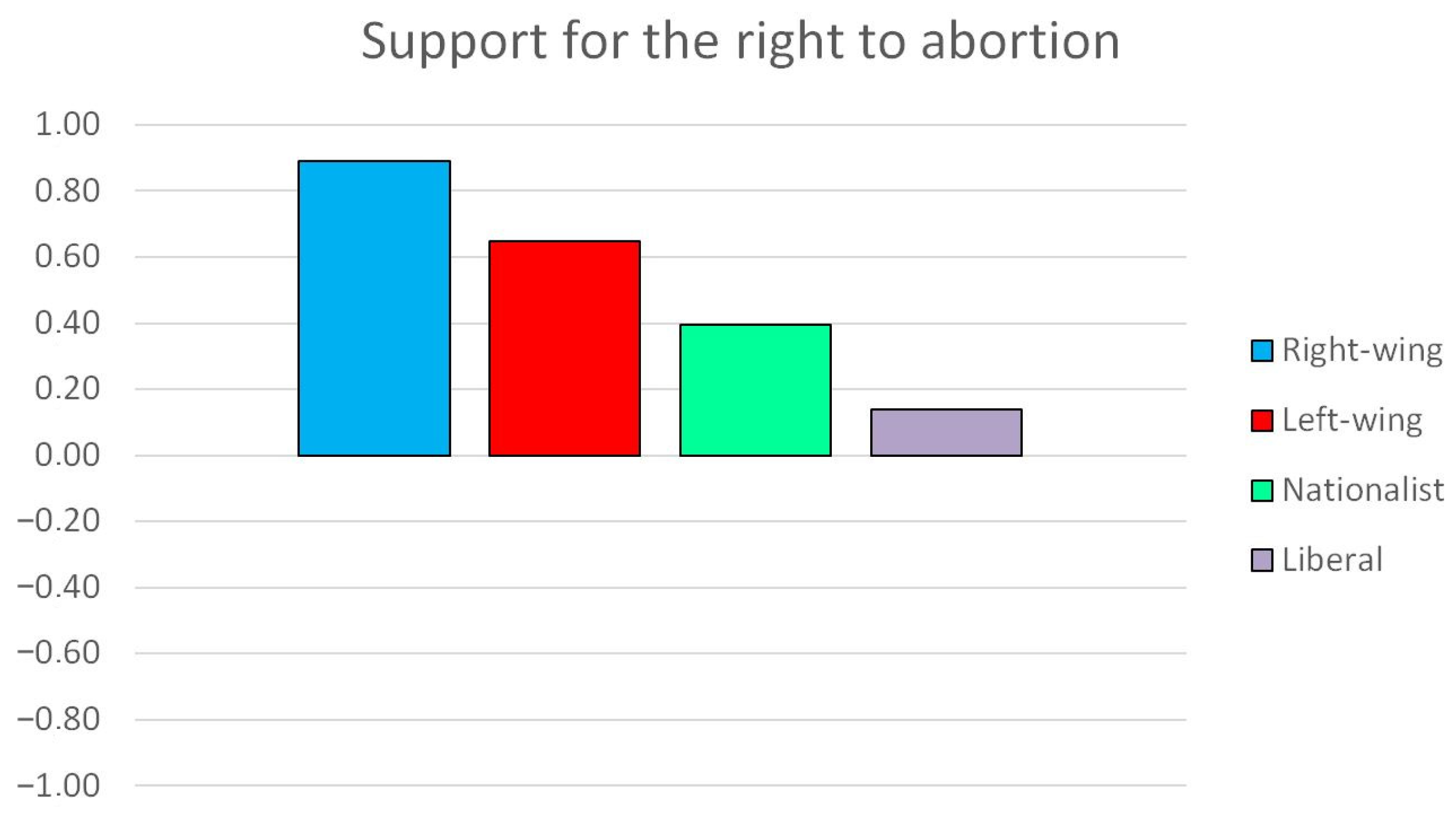Socsci 13 00012 g010
