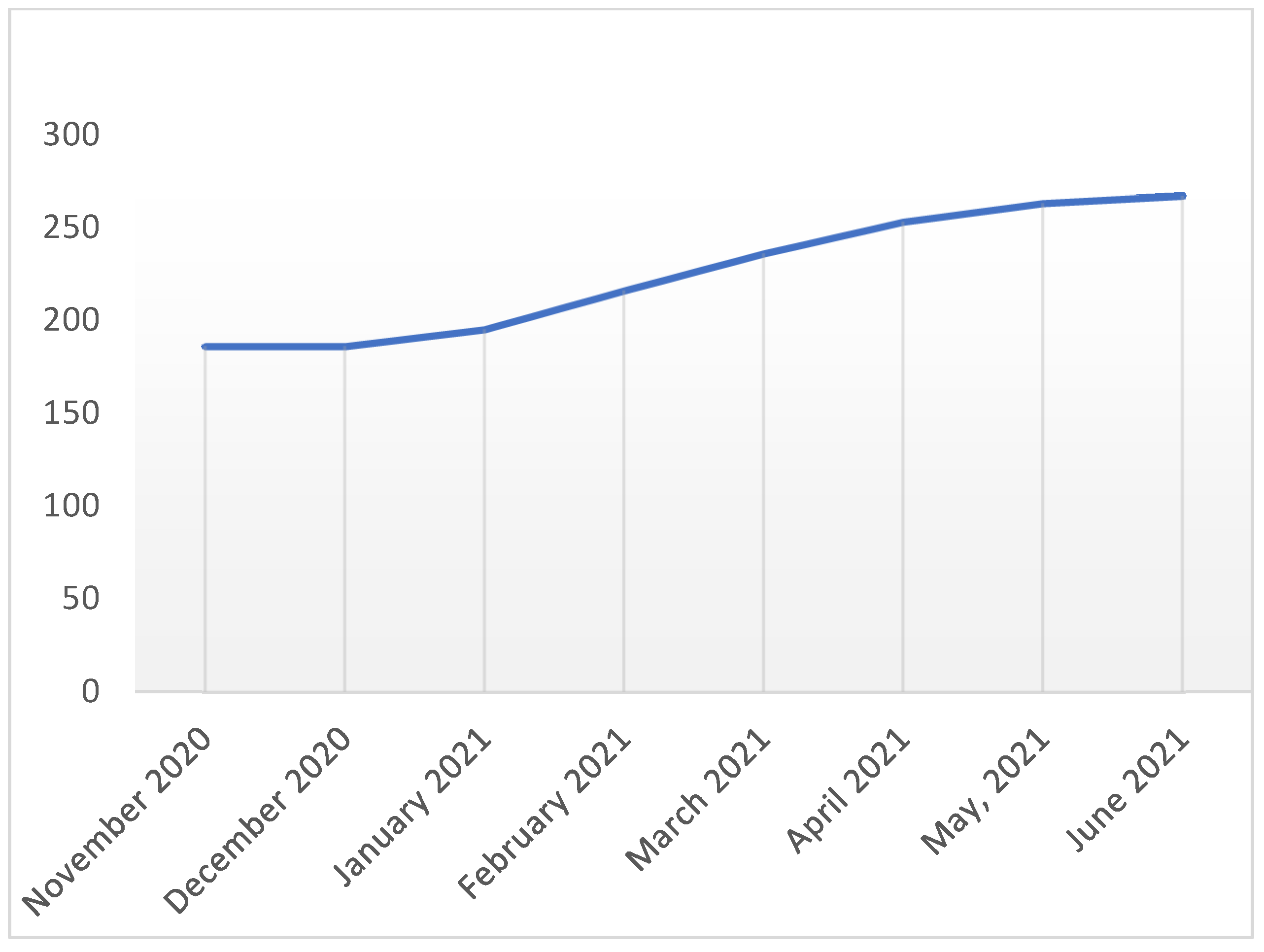 Socsci 13 00019 g001